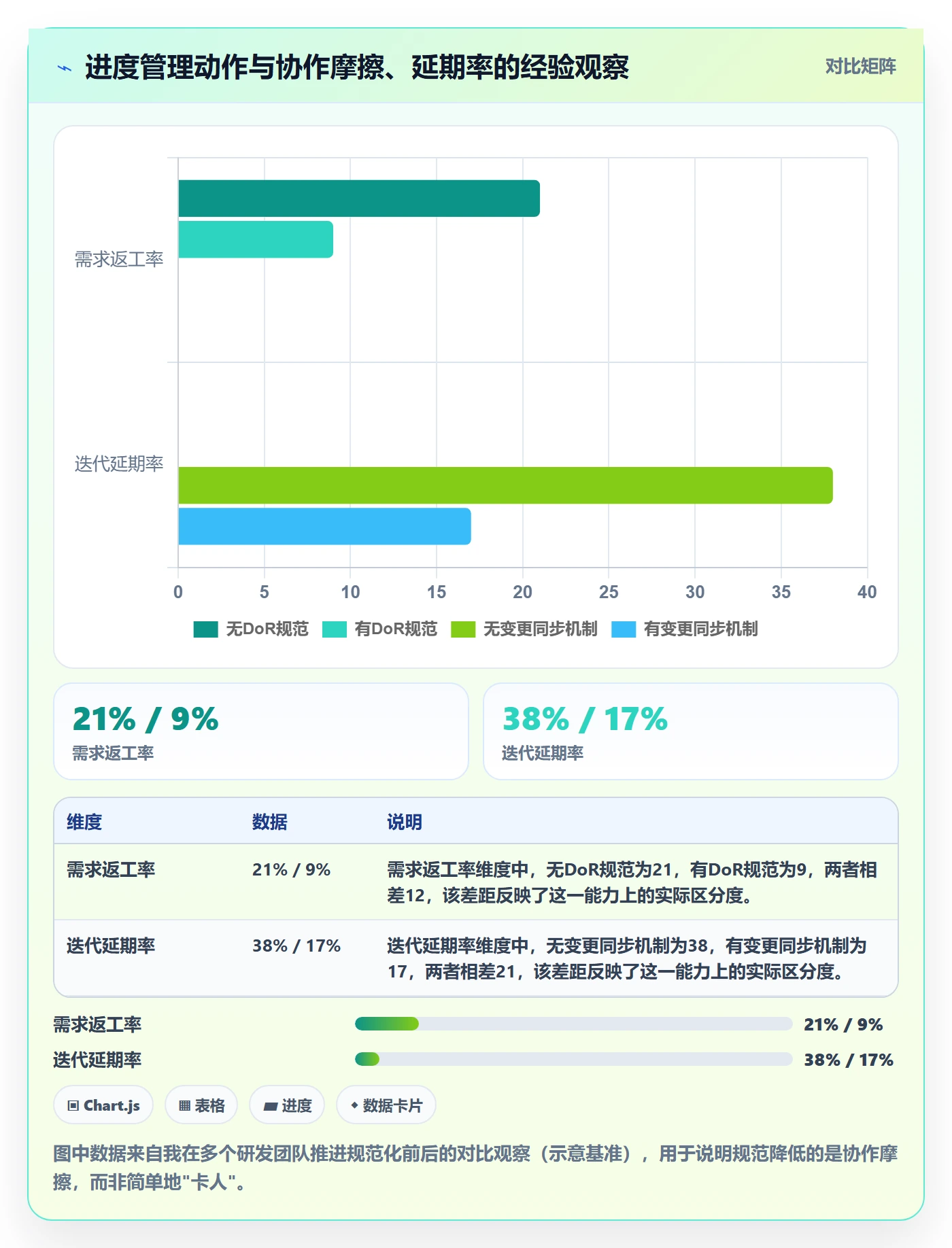 项目进度流程与规范：研发团队进度管理协同管理关键指标