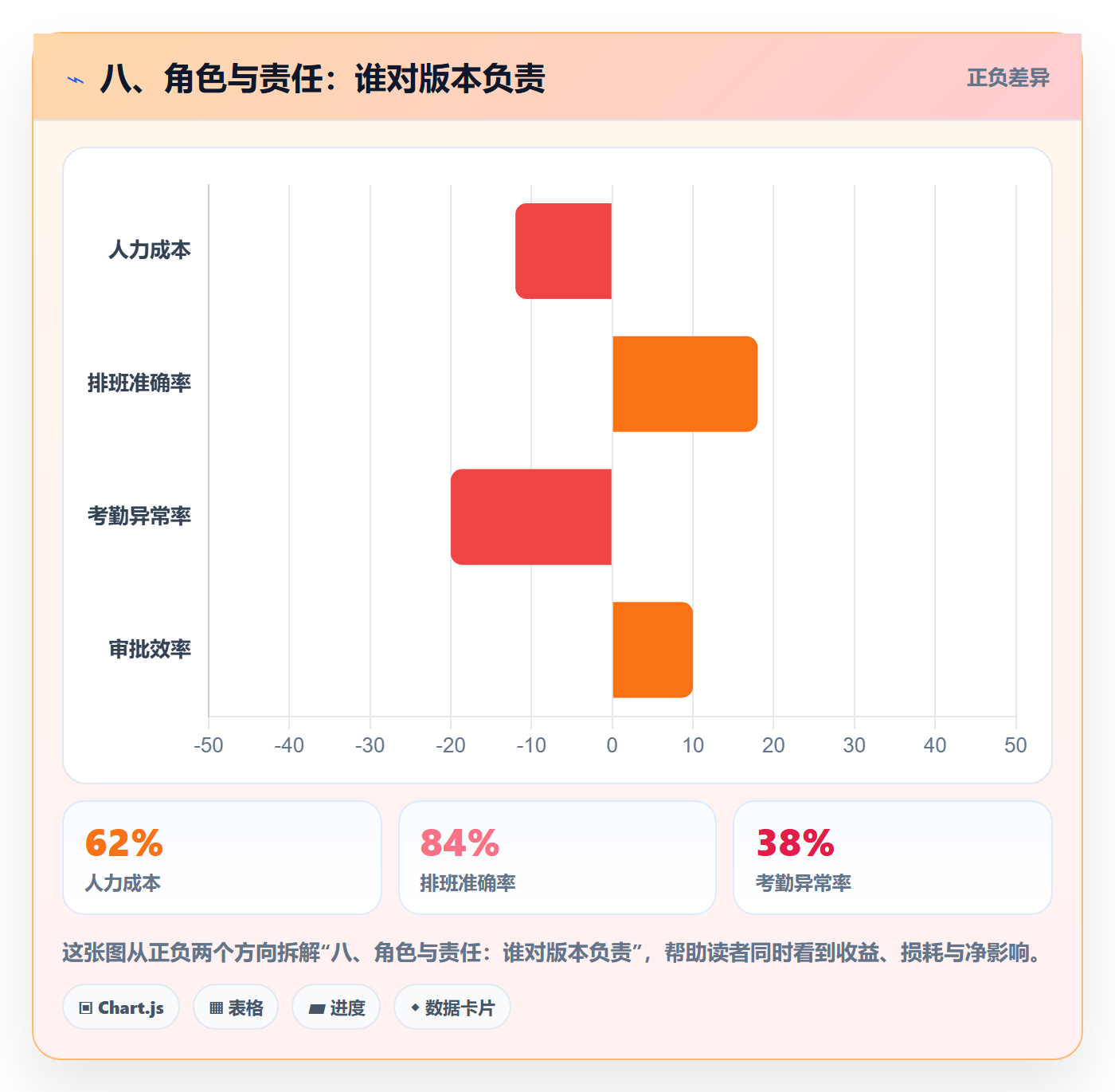 八、角色与责任：谁对版本负责
