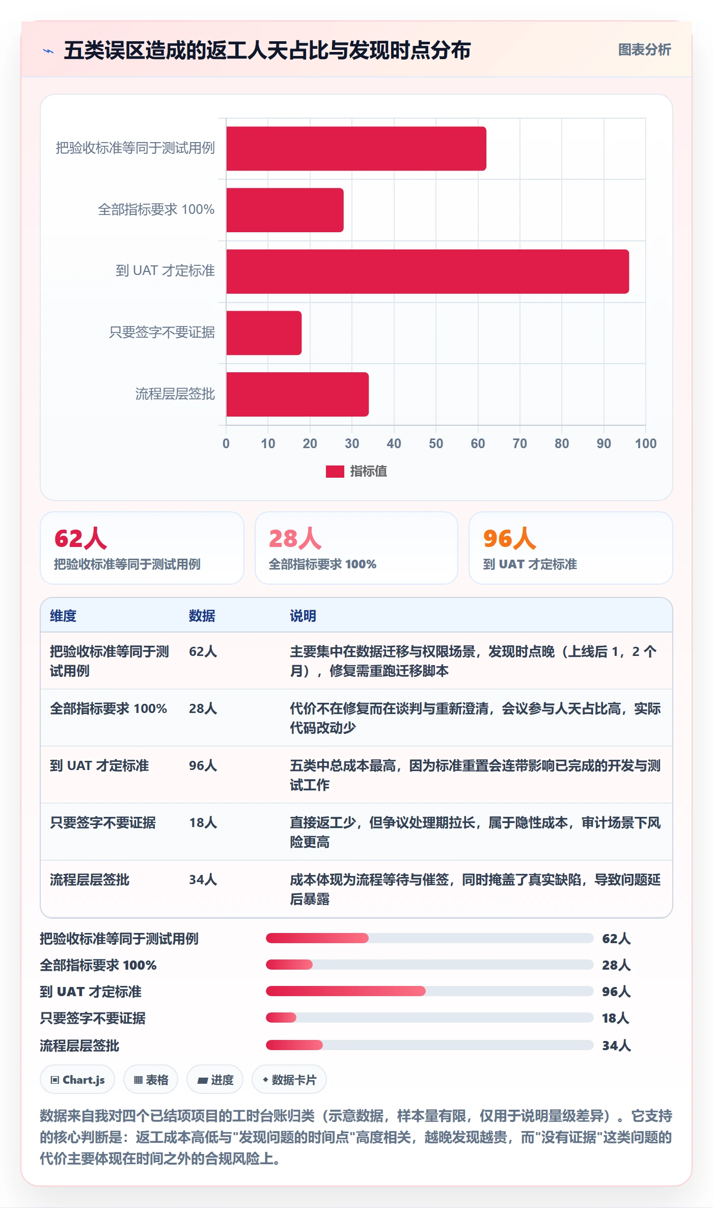验收标准最佳实践：项目负责人项目目标流程优化，常见问题