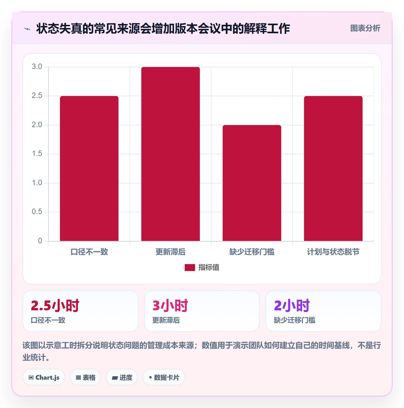 版本状态实操方法:企业管理者提升版本管理效率的数据分析方法与模板