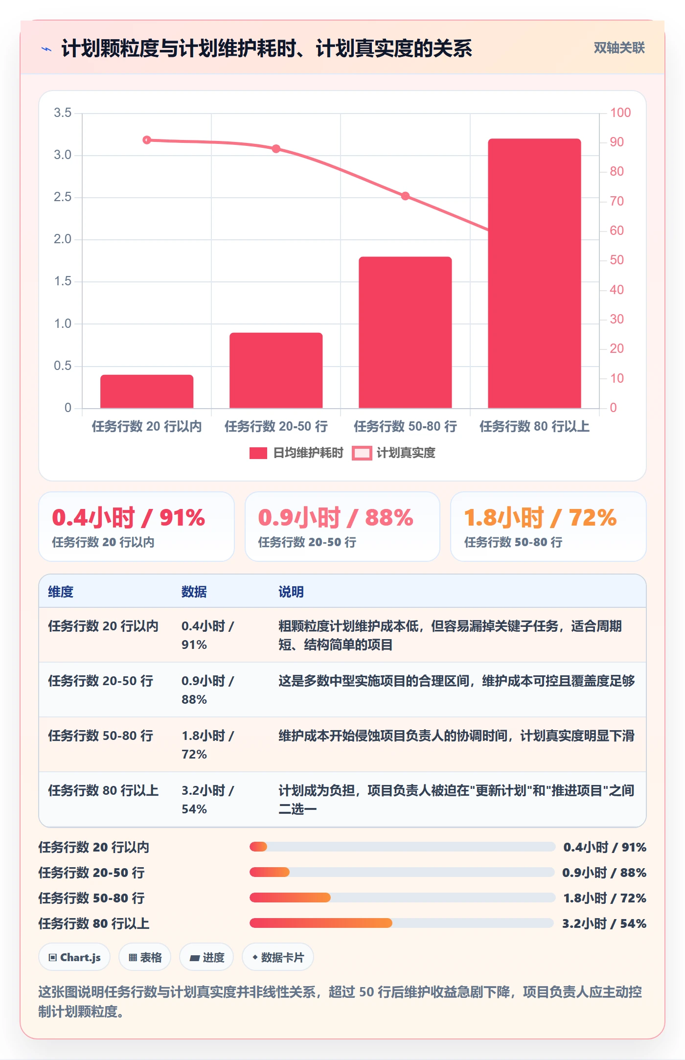 实施计划管理指南:项目负责人如何做好项目规划,入门指南全流程