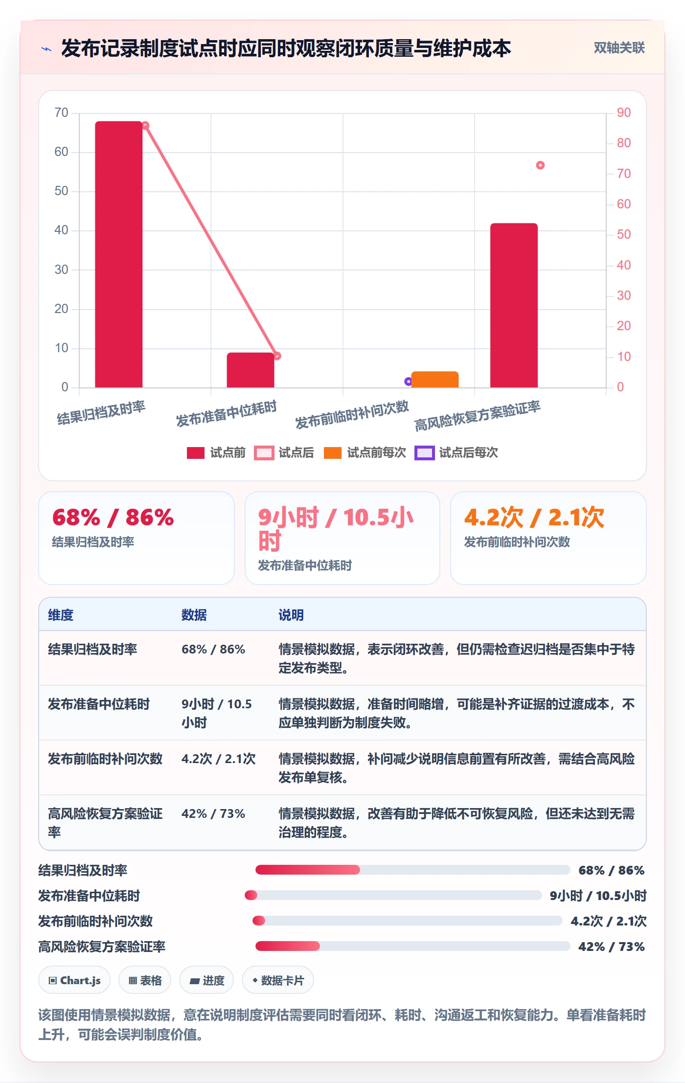 发布记录管理方法大全：项目经理发布管理制度设计落地清单
