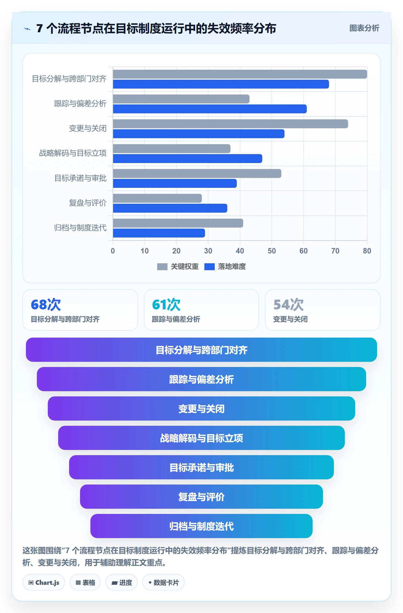 项目目标流程与规范:管理层项目目标制度设计关键指标
