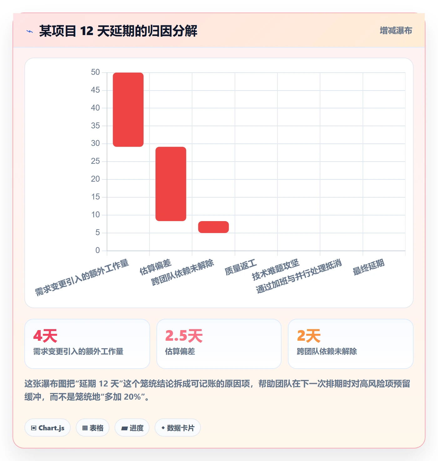 任务进度管理指南:项目经理如何做好进度管理,落地方案全流程