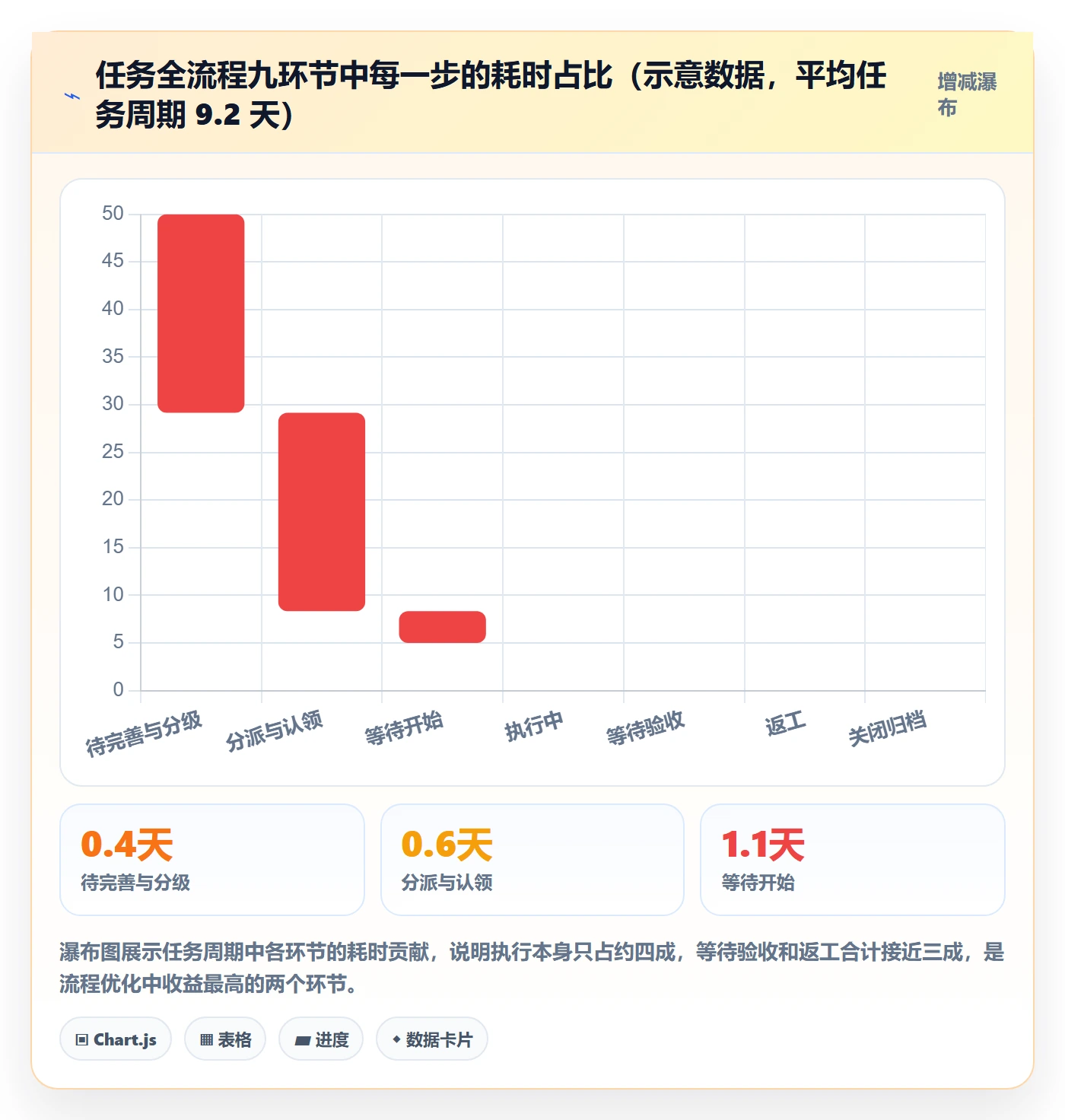 任务分派认领全流程:项目成员流程优化与一文讲清