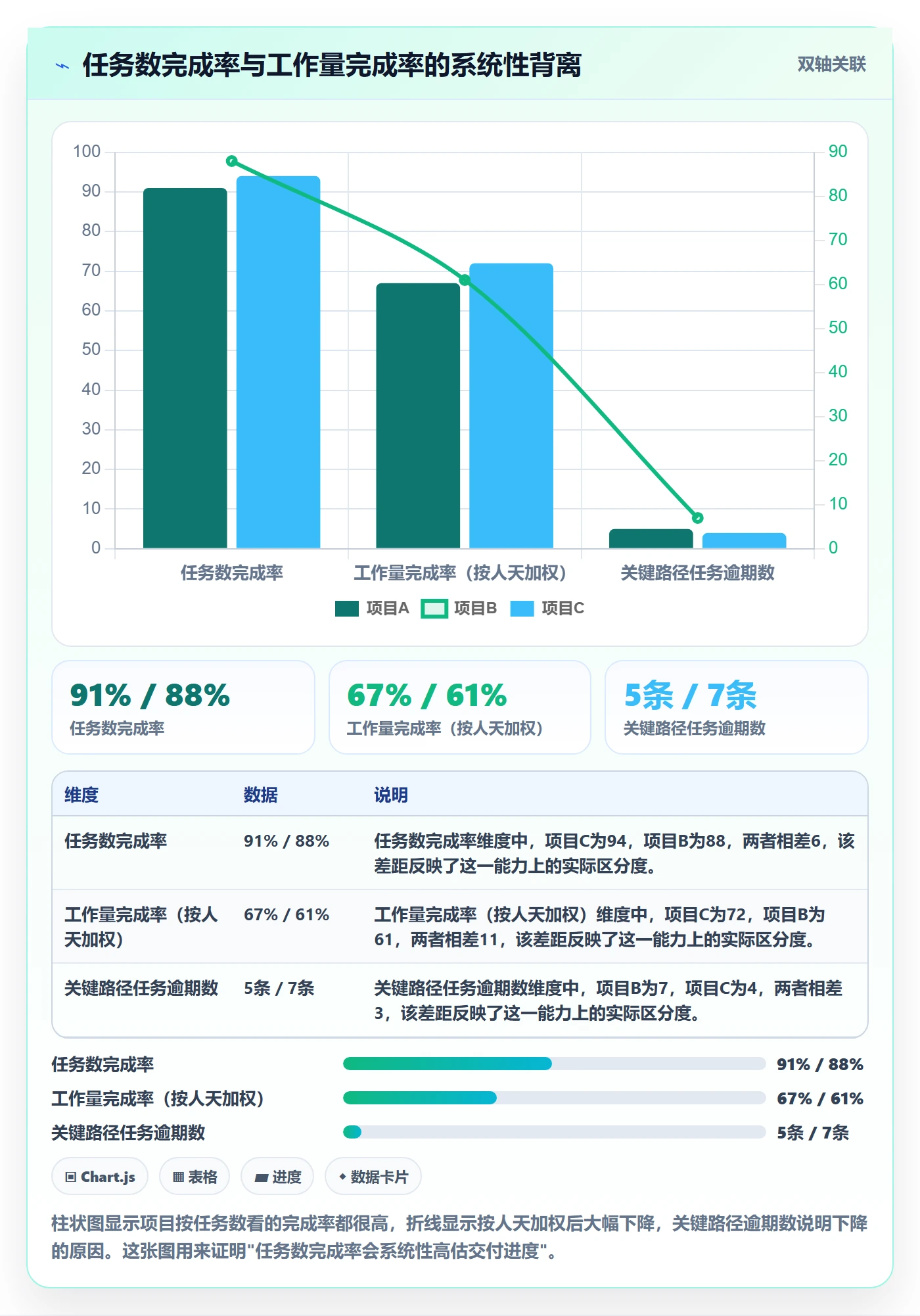 进度管理完成率教程:PMO效率提升,避坑指南