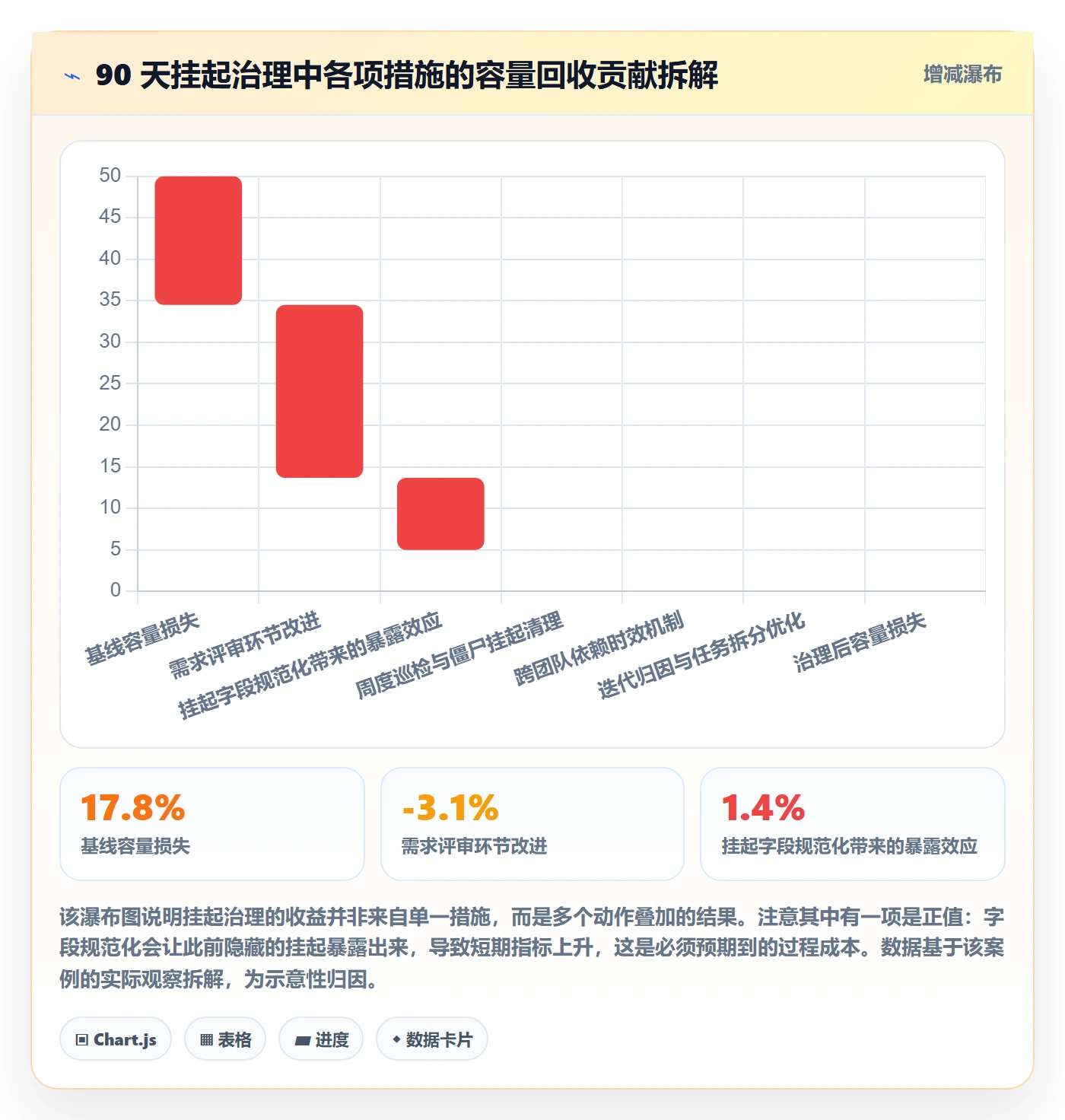 挂起管理方法大全:研发团队任务执行数据分析落地清单