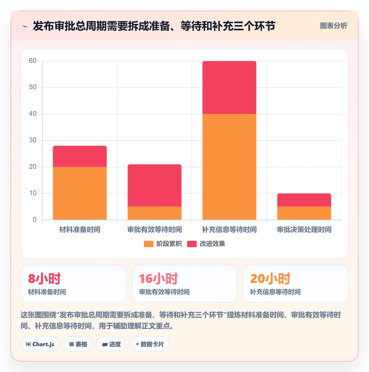 发布审批最佳实践：产品经理发布管理效率提升，常见问题