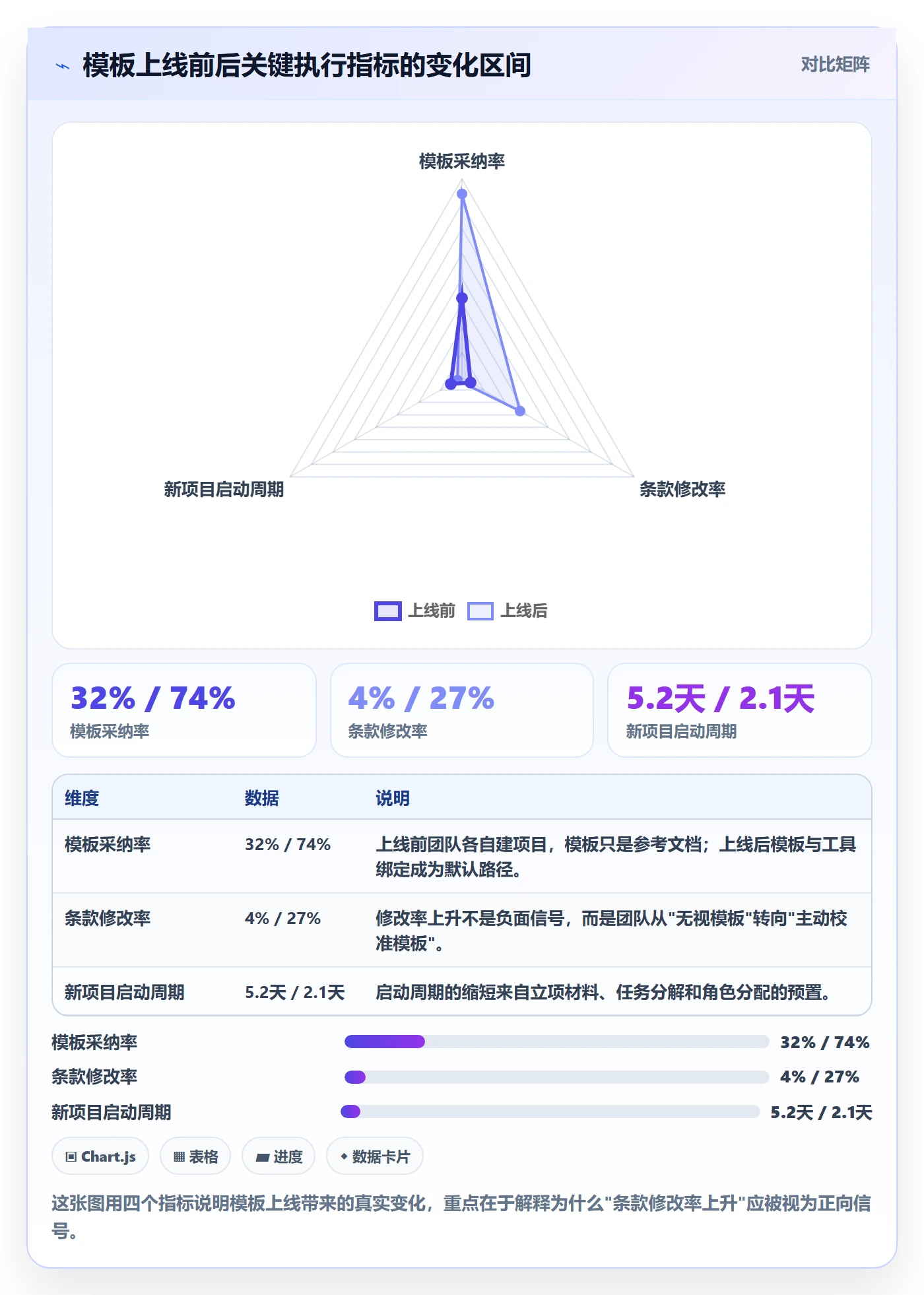 模板阶段怎么做？项目经理流程优化：项目模板从0到1