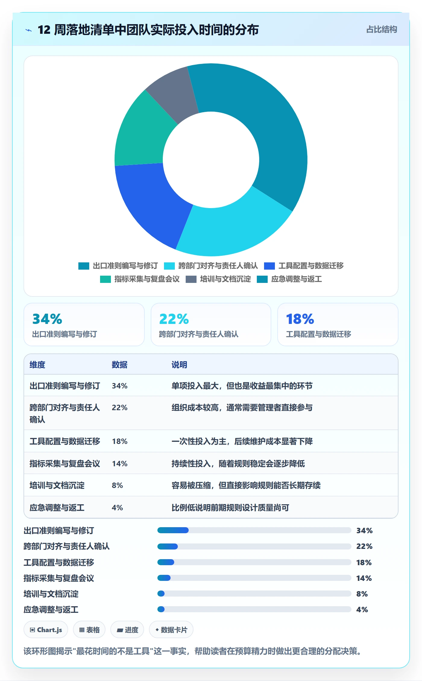 阶段任务管理方法大全:跨部门团队项目阶段效率提升落地清单
