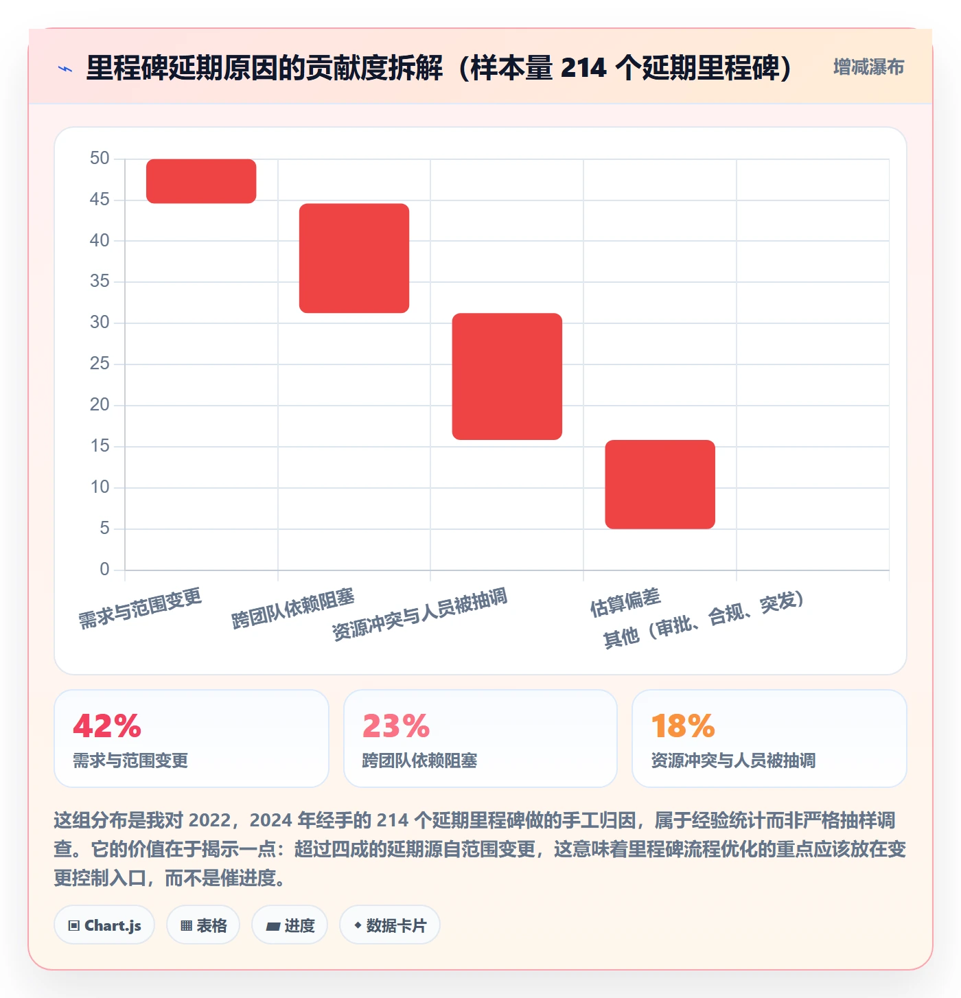 关键节点最佳实践:企业管理者里程碑流程优化,常见问题