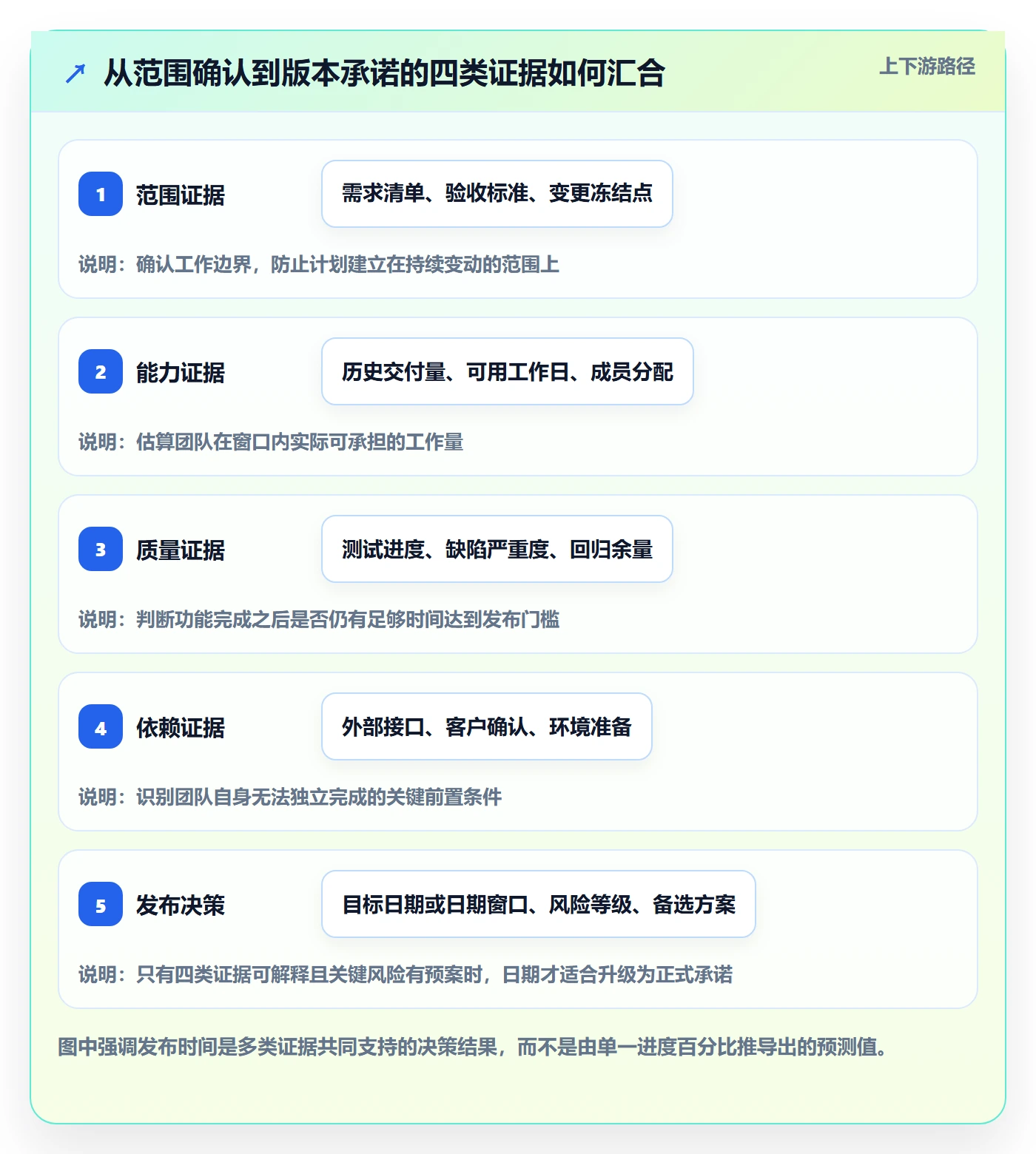 版本发布时间怎么做？项目成员数据分析：版本管理从0到1