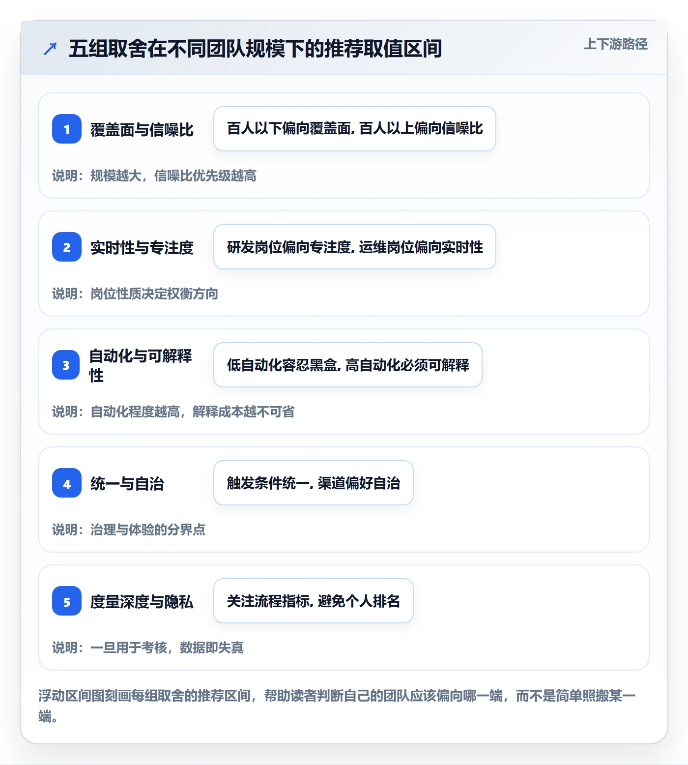 自动提醒流程与规范:项目成员任务提醒最佳实践关键指标