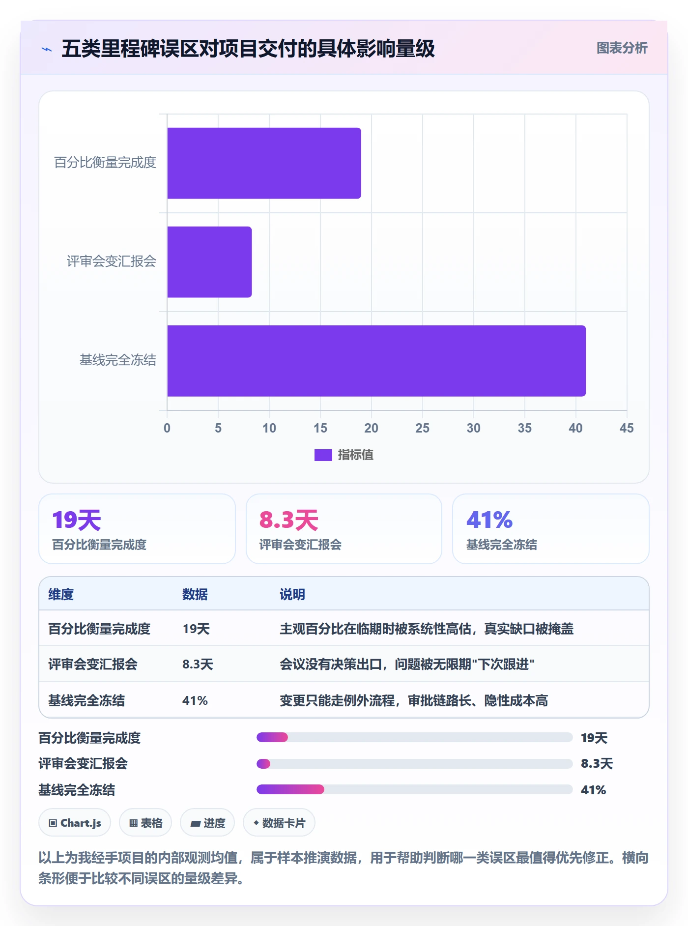 里程碑如何做好关键节点?项目负责人最佳实践与操作步骤