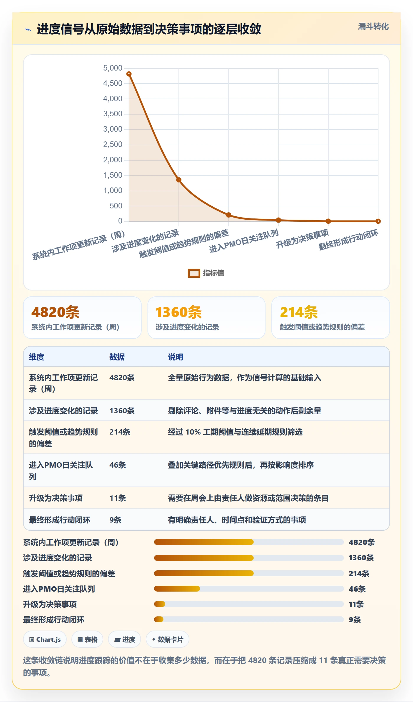 进展最佳实践：PMO进度跟踪最佳实践，常见问题