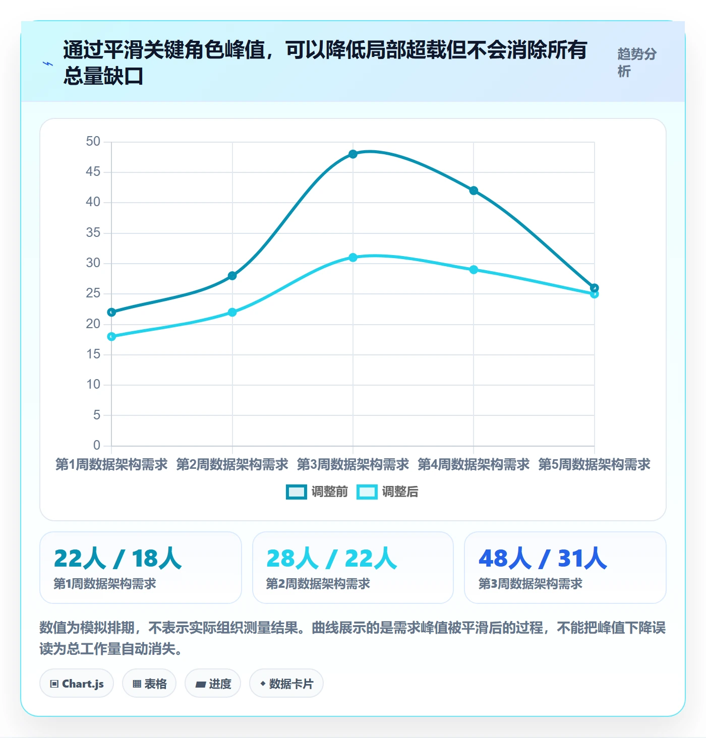 人员最佳实践:管理层资源管理实操方法,常见问题