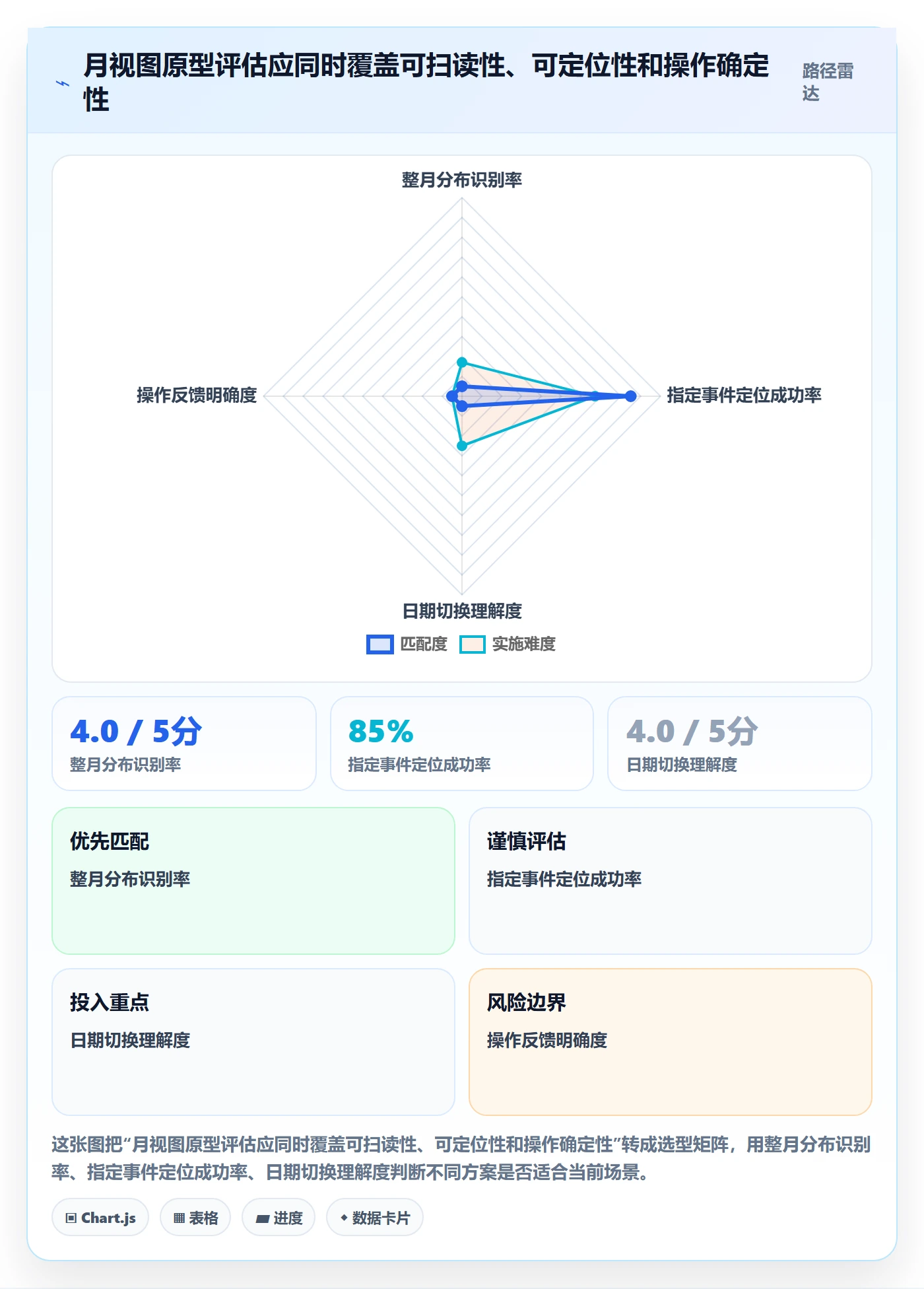日历视图如何做好月视图？产品经理入门指南与操作步骤