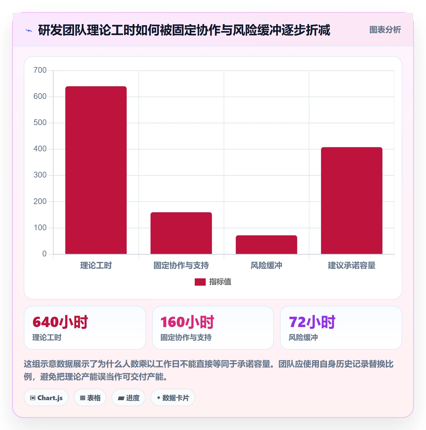 资源平衡实操方法：研发团队提升资源负载效率的数据分析方法与模板