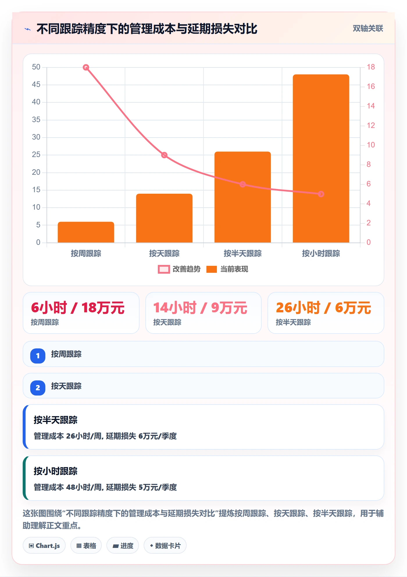 进度管理如何做好实际进度？项目成员风险控制与操作步骤
