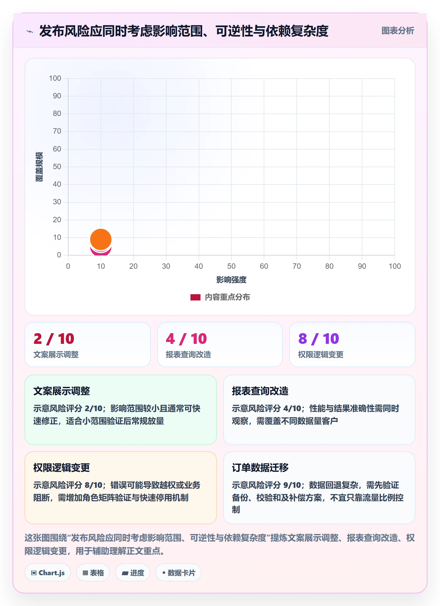 灰度发布落地方案:项目负责人开展发布管理的效率提升案例解析