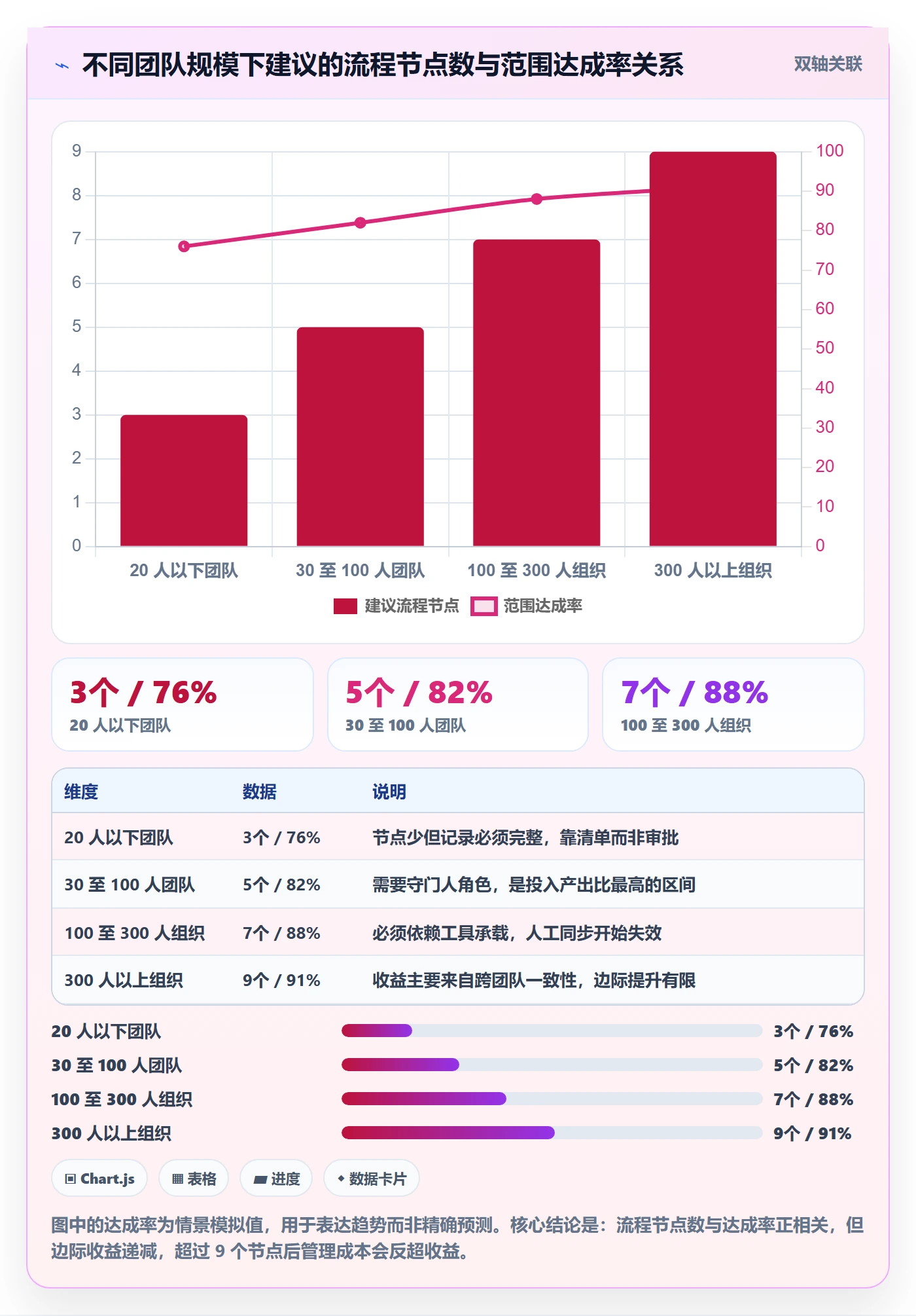 范围管理方法大全:项目成员项目范围流程优化落地清单
