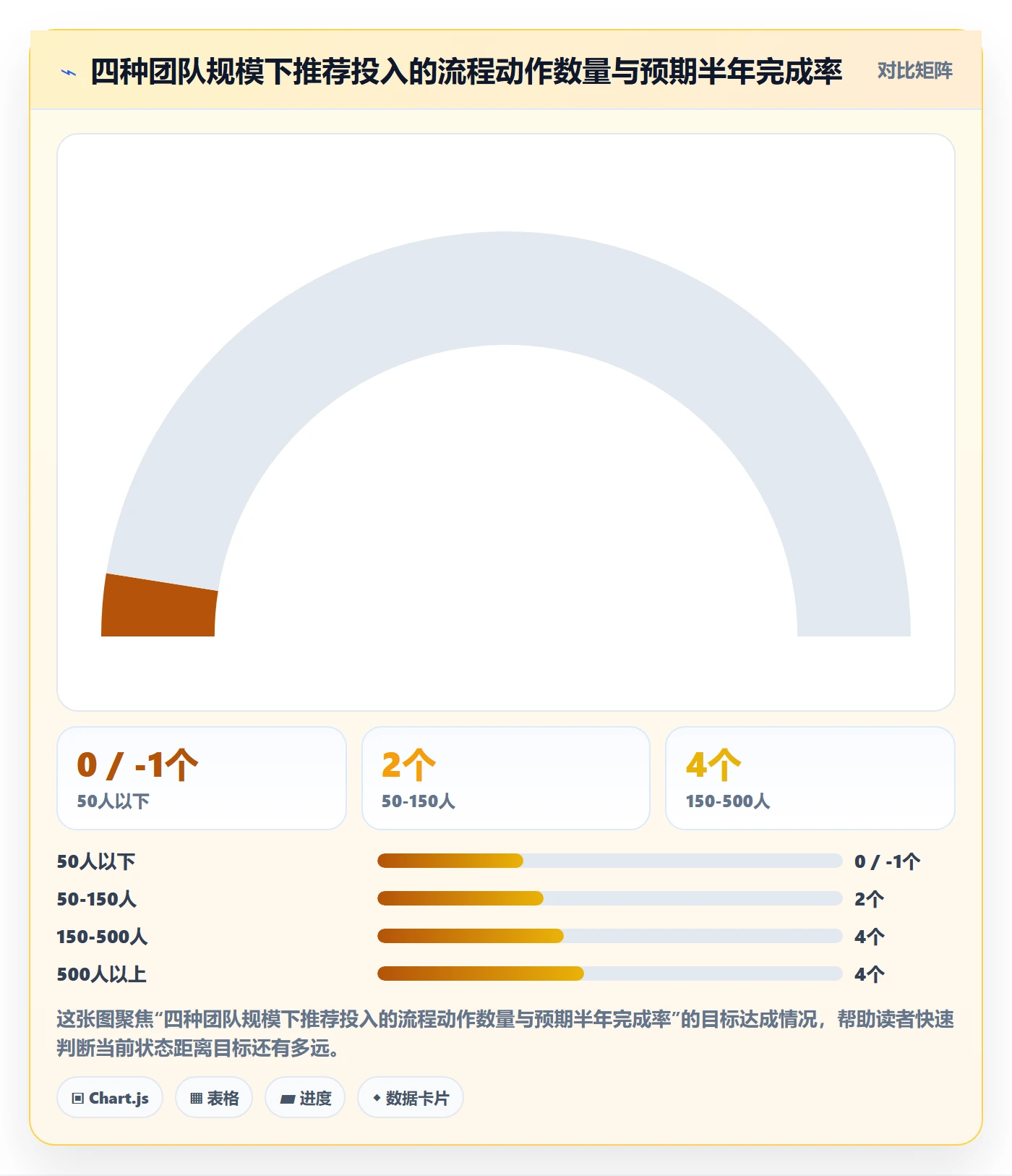 项目目标关键结果全流程:企业管理者入门指南与一文讲清