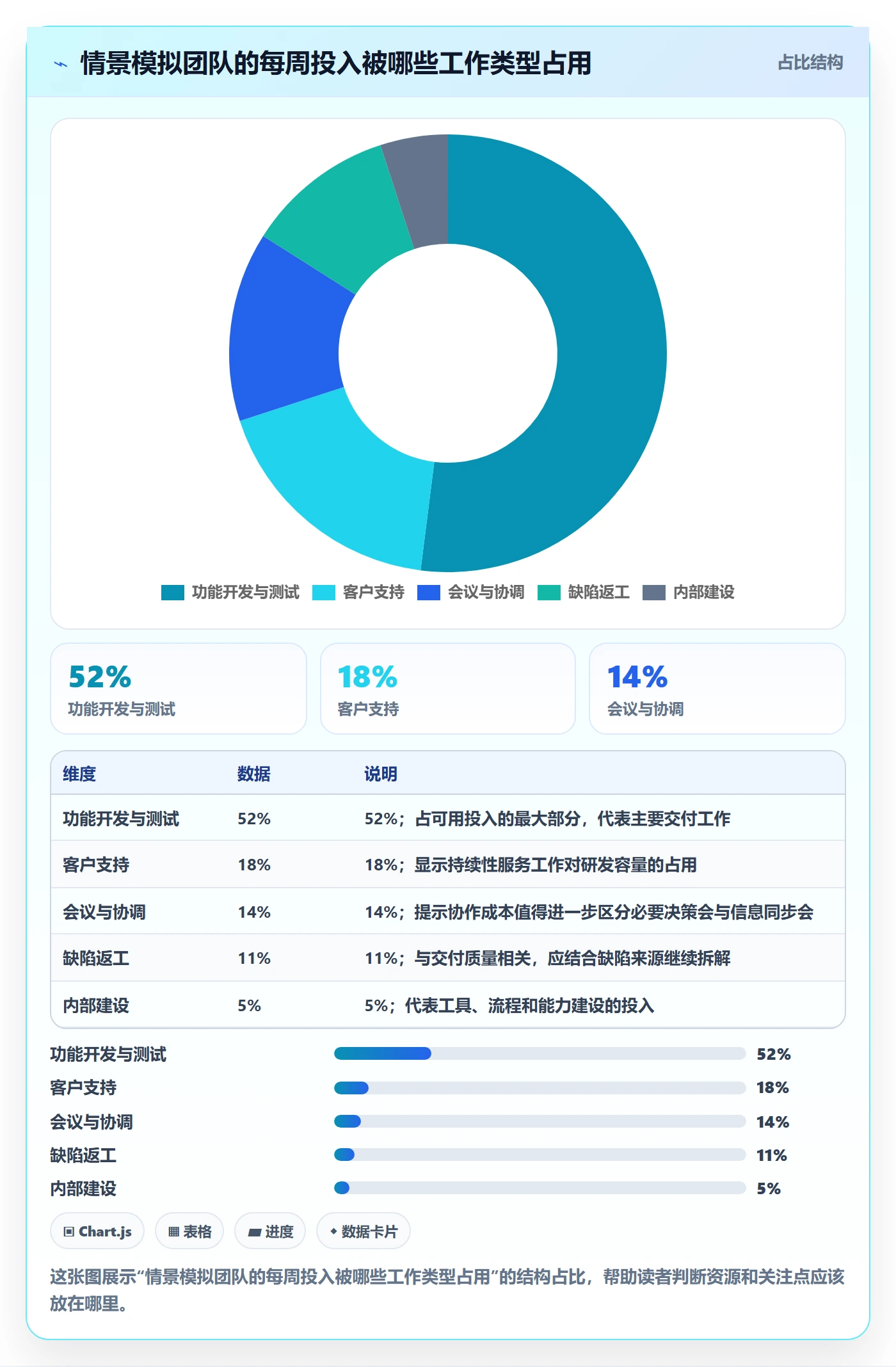 周报工时怎么做?PMO效率提升:工时表从0到1