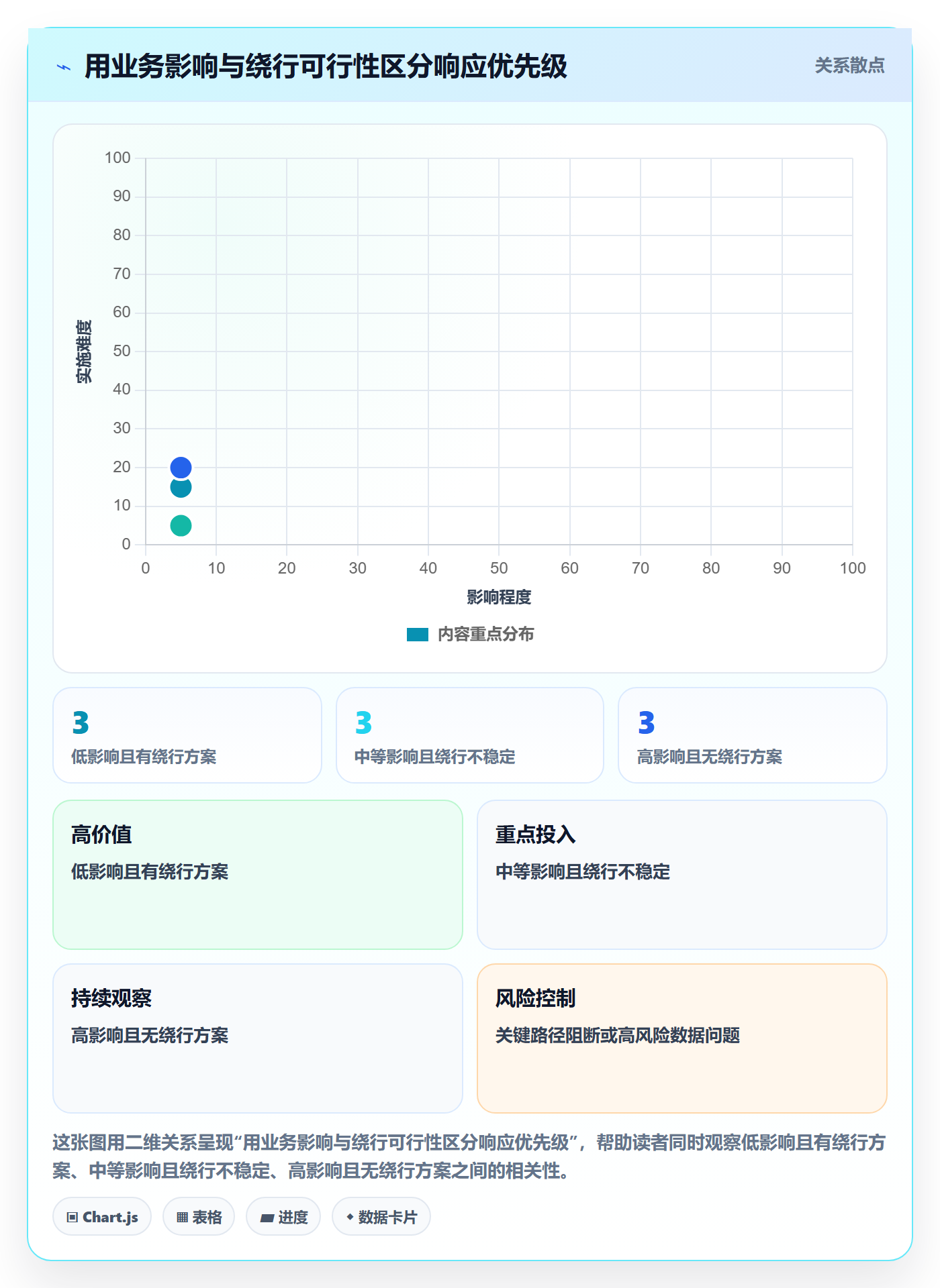 Bug / 缺陷问题教程：项目负责人制度设计，避坑指南