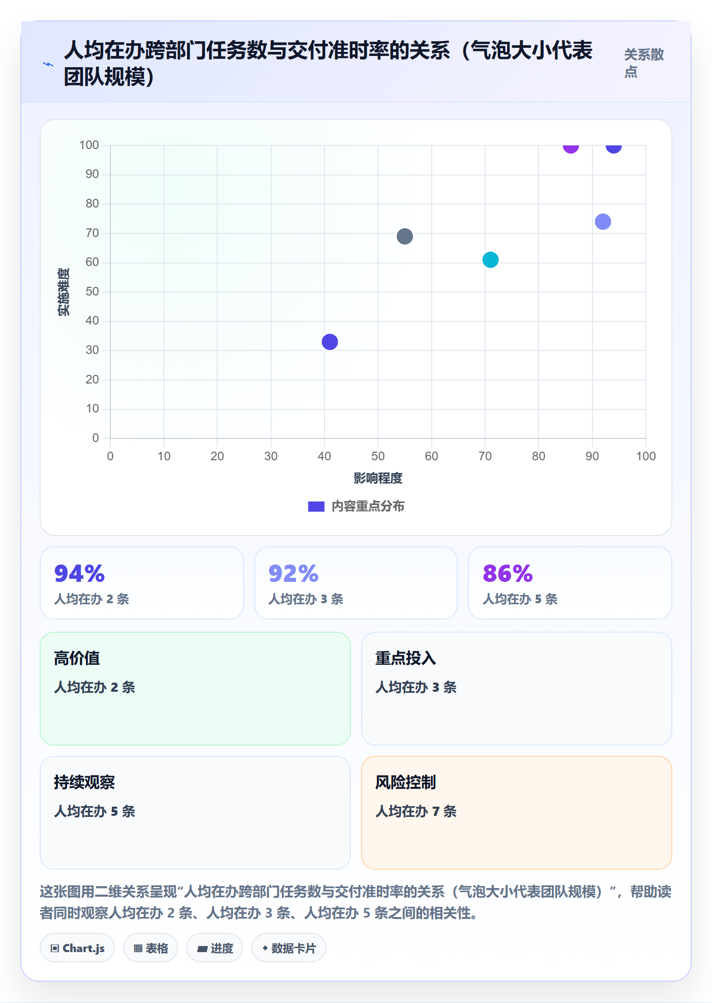 批量分配管理指南:跨部门团队如何做好任务分派,协同管理全流程