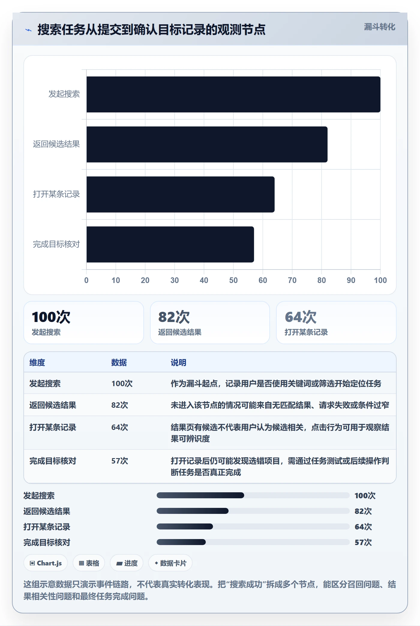 搜索怎么做？PMO落地方案：列表视图从0到1