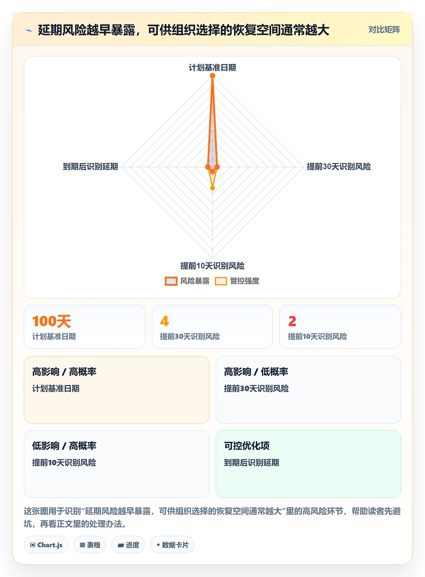 延期分析管理指南：PMO如何做好延期管理，实操方法全流程
