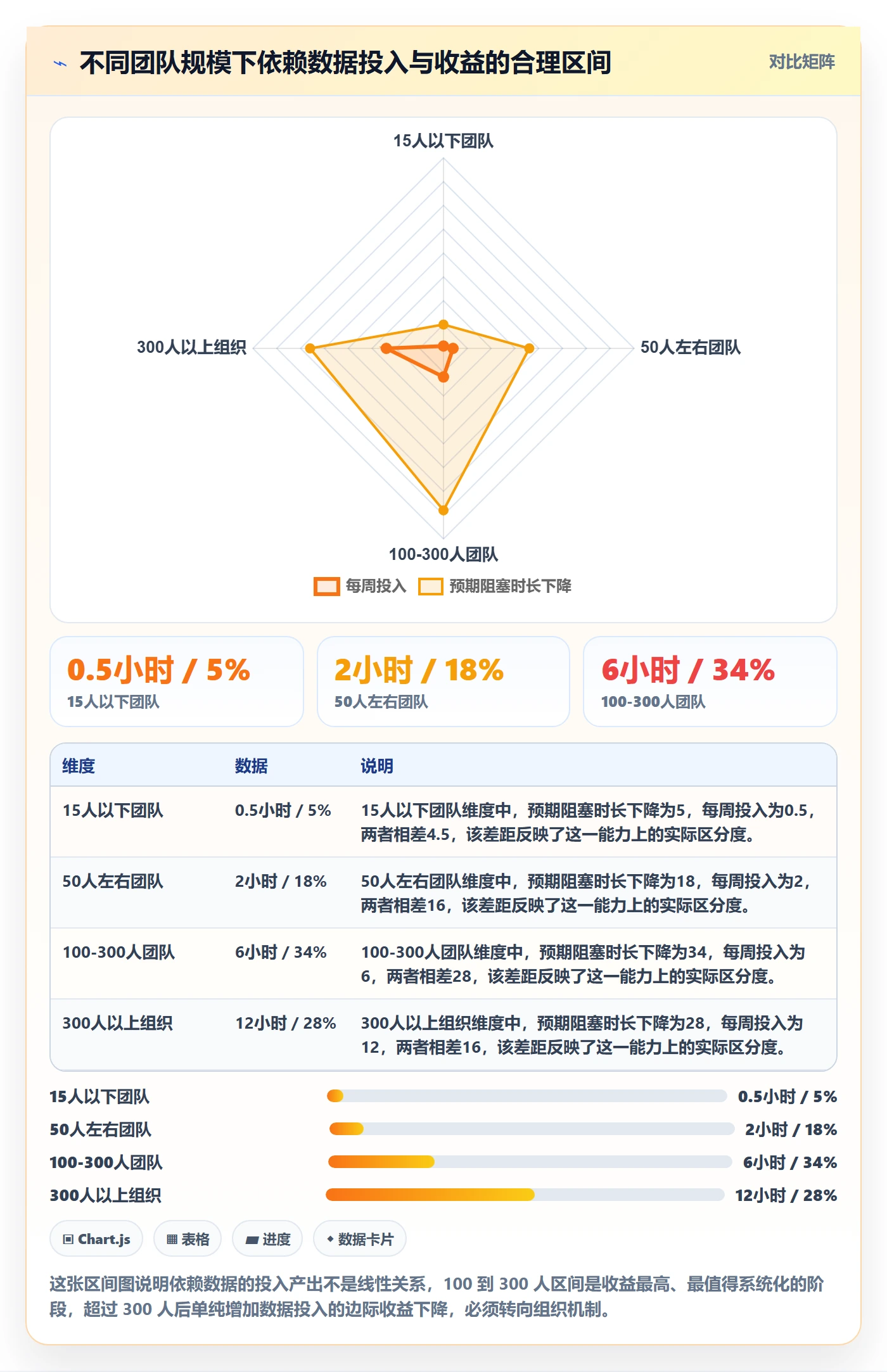 前置任务管理方法大全:研发团队任务依赖数据分析落地清单