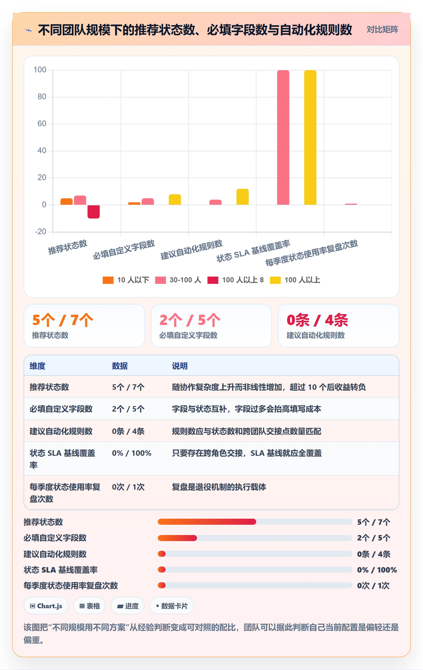 状态怎么做?项目成员实操方法:任务属性从0到1