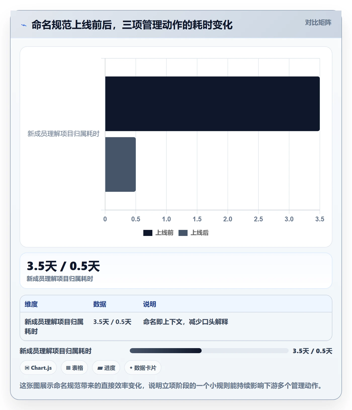 项目立项项目名称全流程:项目成员风险控制与一文讲清