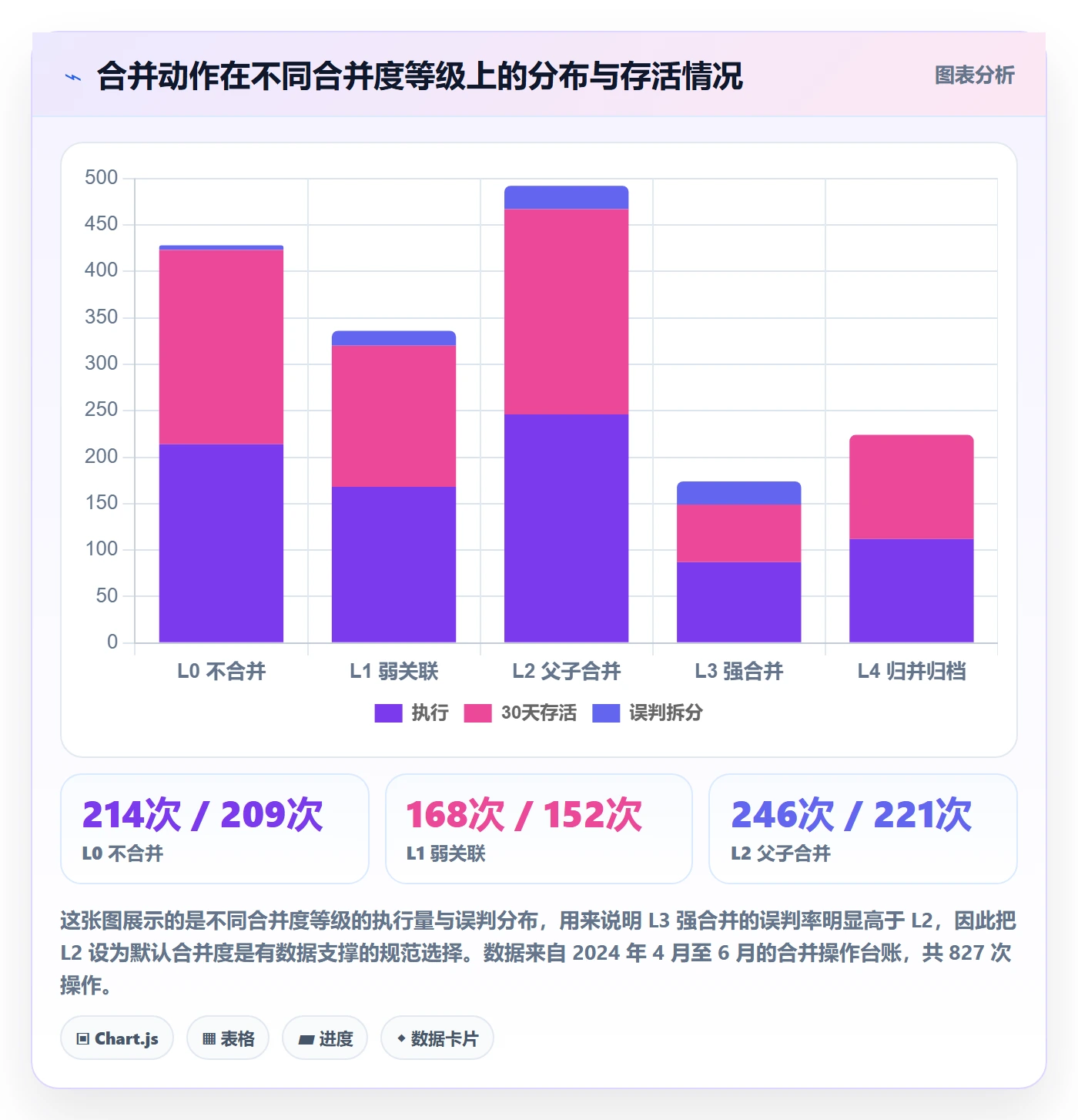 任务合并流程与规范:管理层任务管理实操方法关键指标