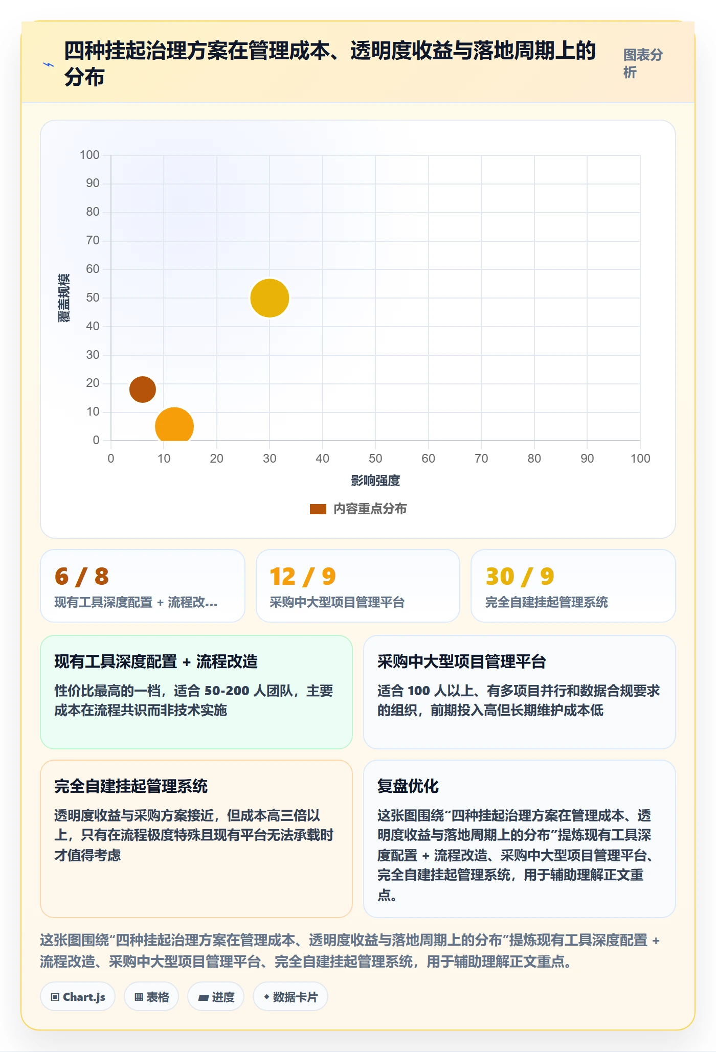 挂起管理方法大全：企业管理者任务执行流程优化落地清单
