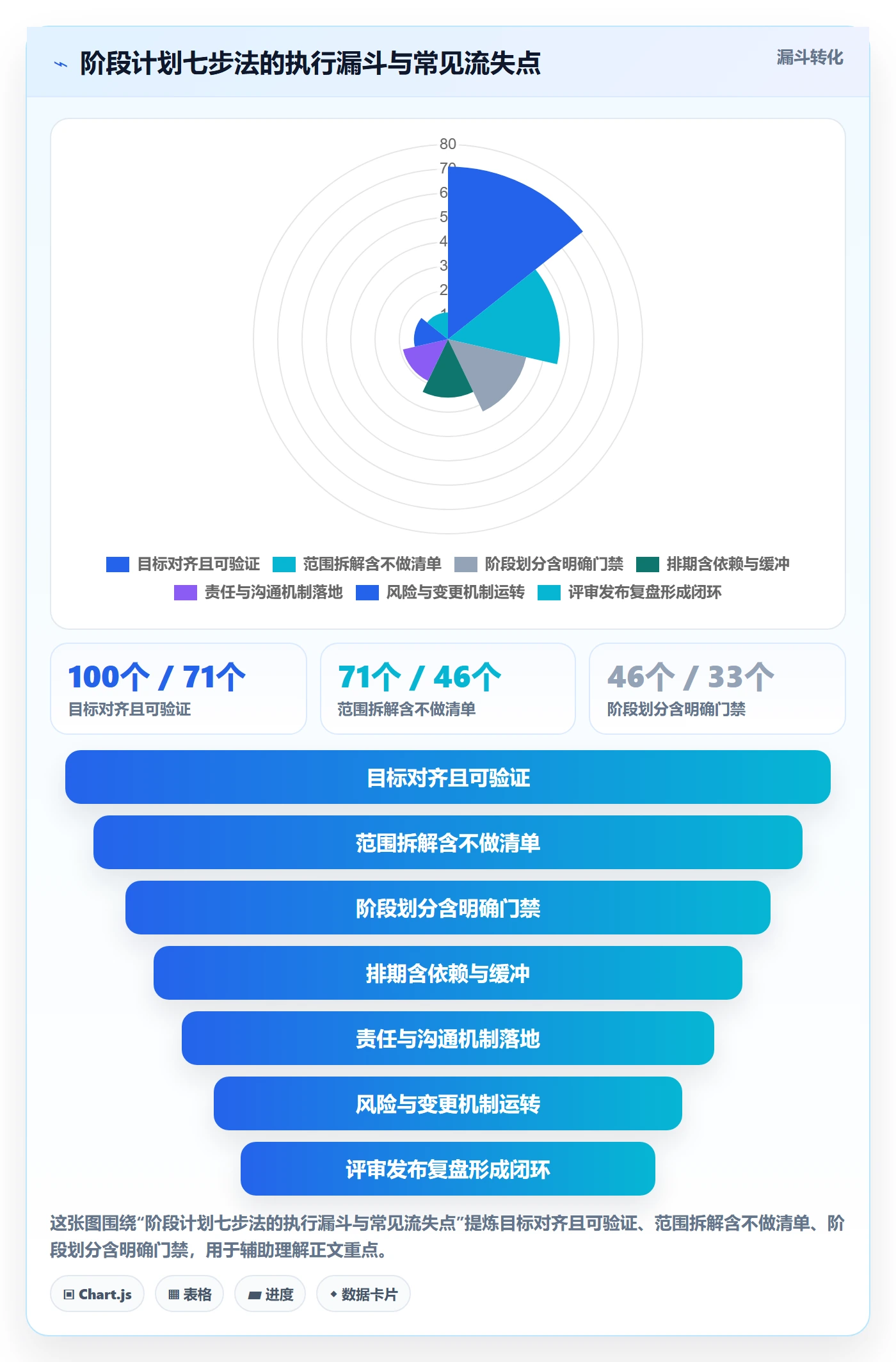 阶段计划管理指南：产品经理如何做好项目规划，入门指南全流程