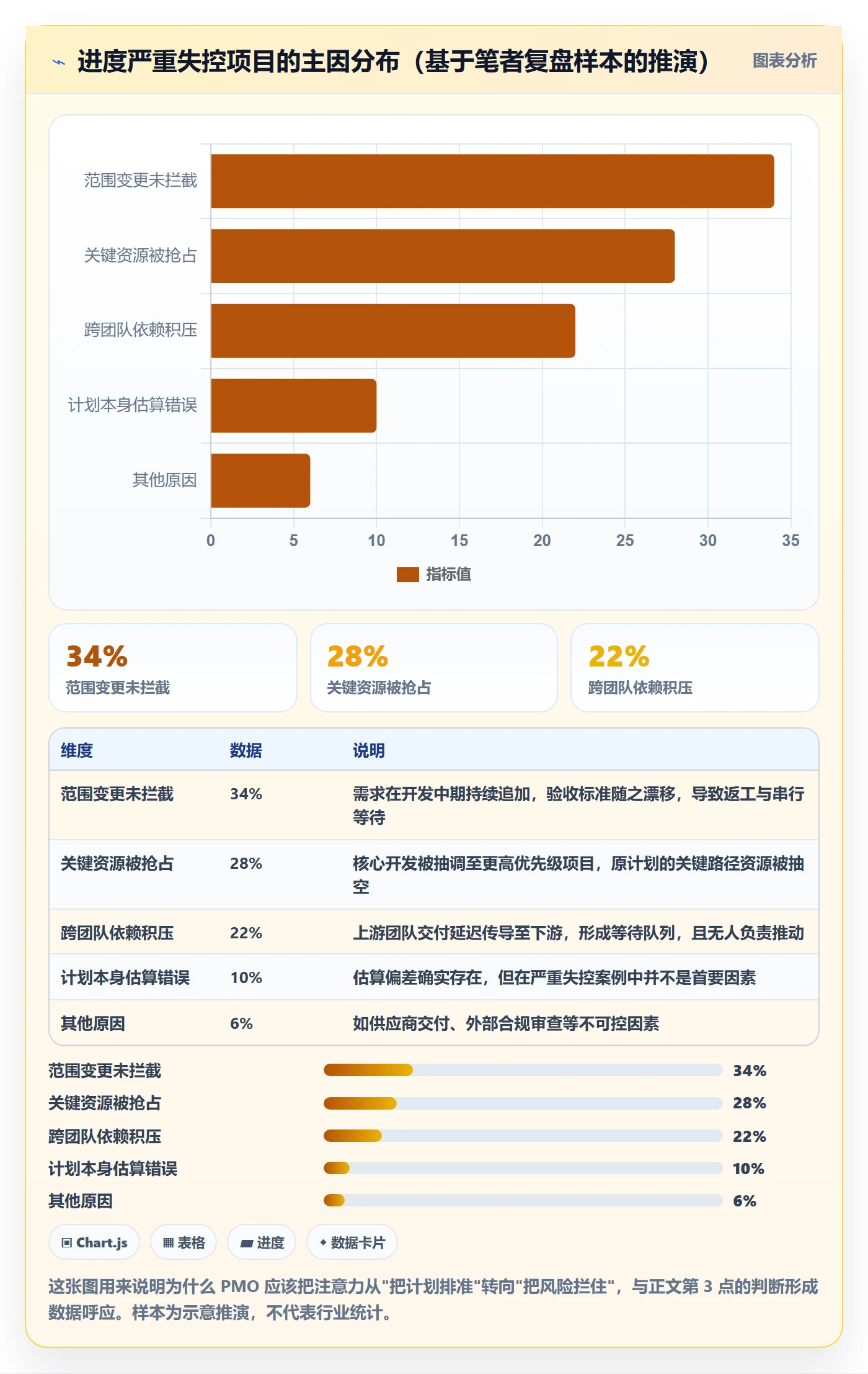 进度管理项目进度全流程：PMO风险控制与一文讲清