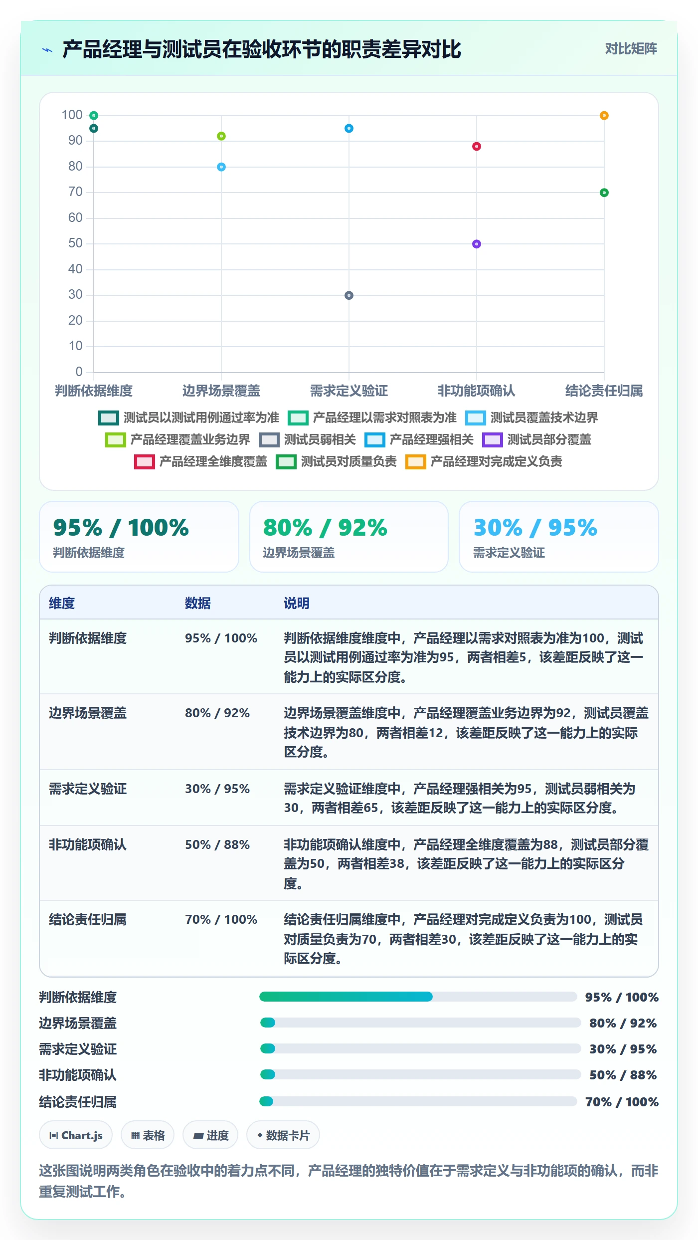 任务验收如何做好确认完成？产品经理入门指南与操作步骤