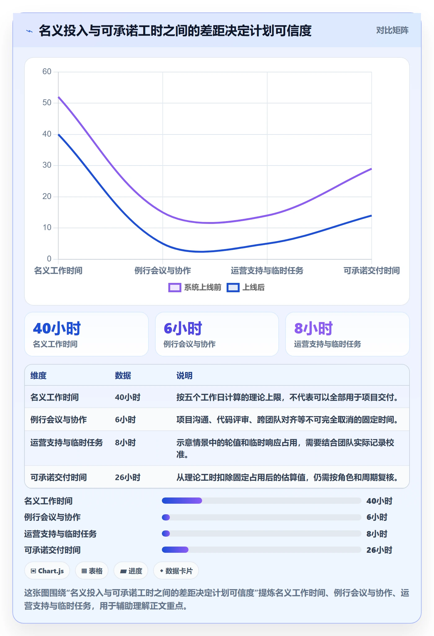 资源冲突管理指南：项目负责人如何做好人力资源计划，风险控制全流程