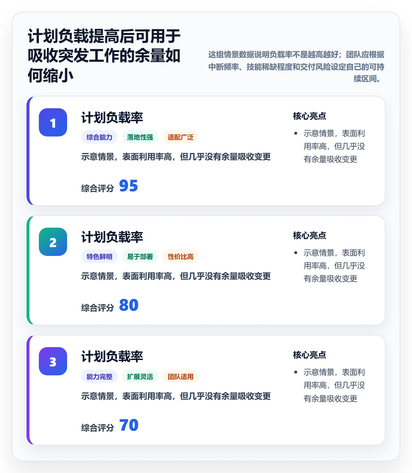资源负载管理方法大全：项目经理人力资源计划落地方案落地清单