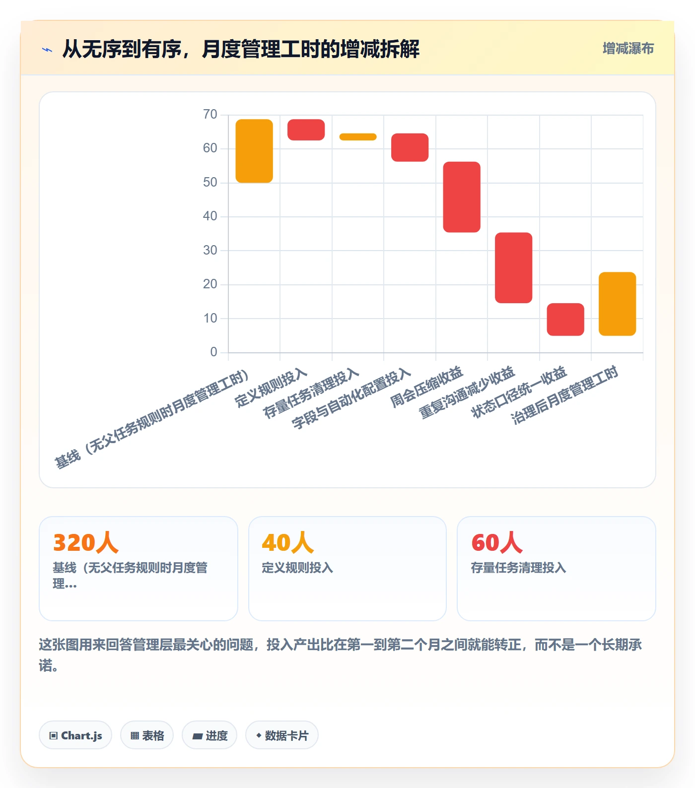 父任务怎么做？管理层落地方案：任务管理从0到1