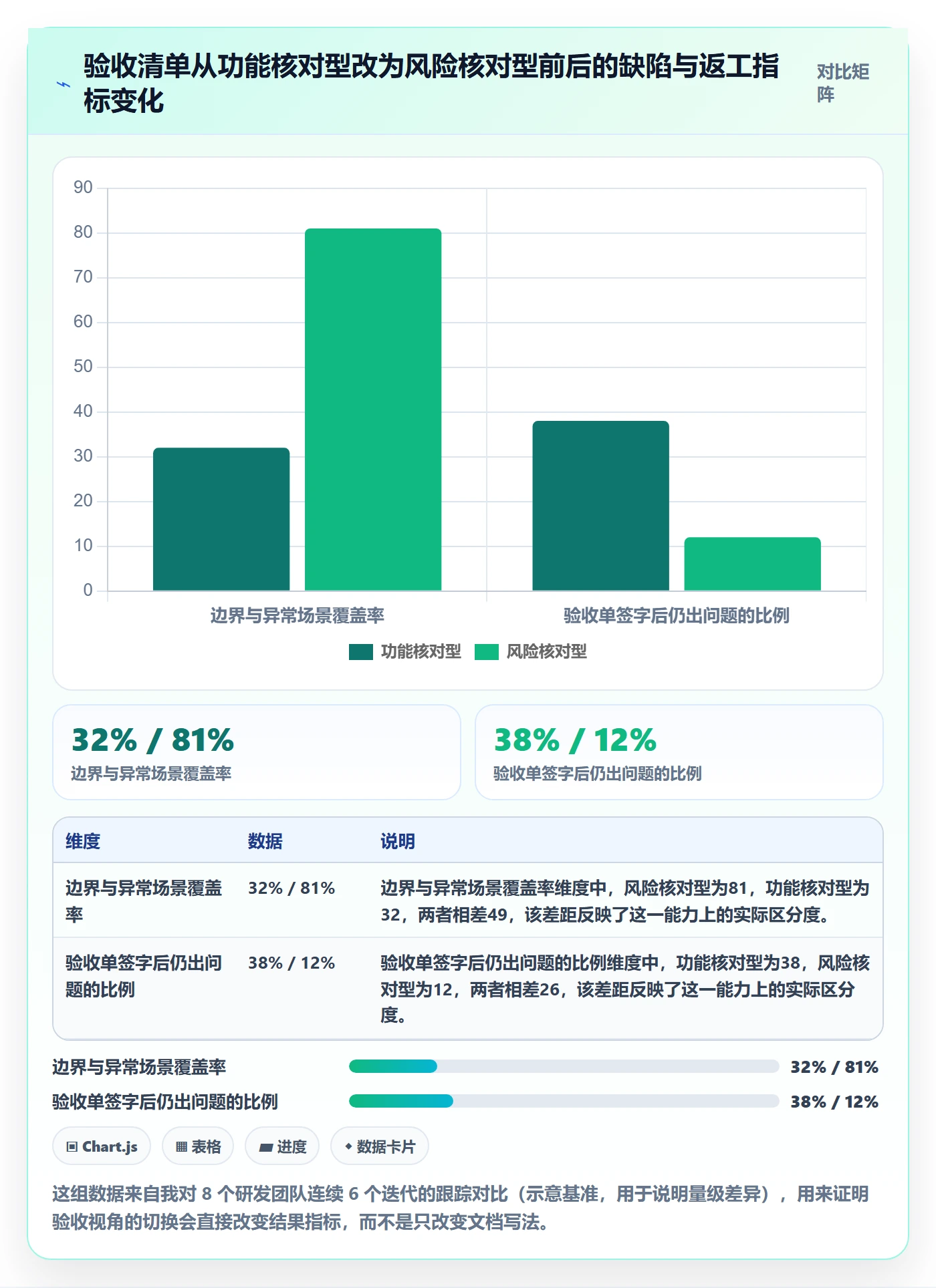 确认完成落地方案：研发团队开展任务验收的风险控制案例解析