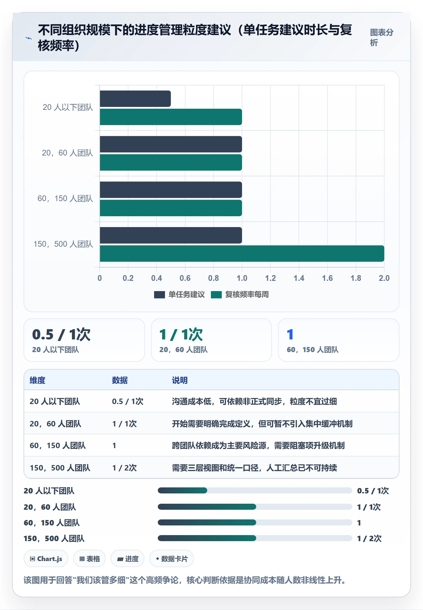 计划进度最佳实践:项目负责人进度管理风险控制,常见问题