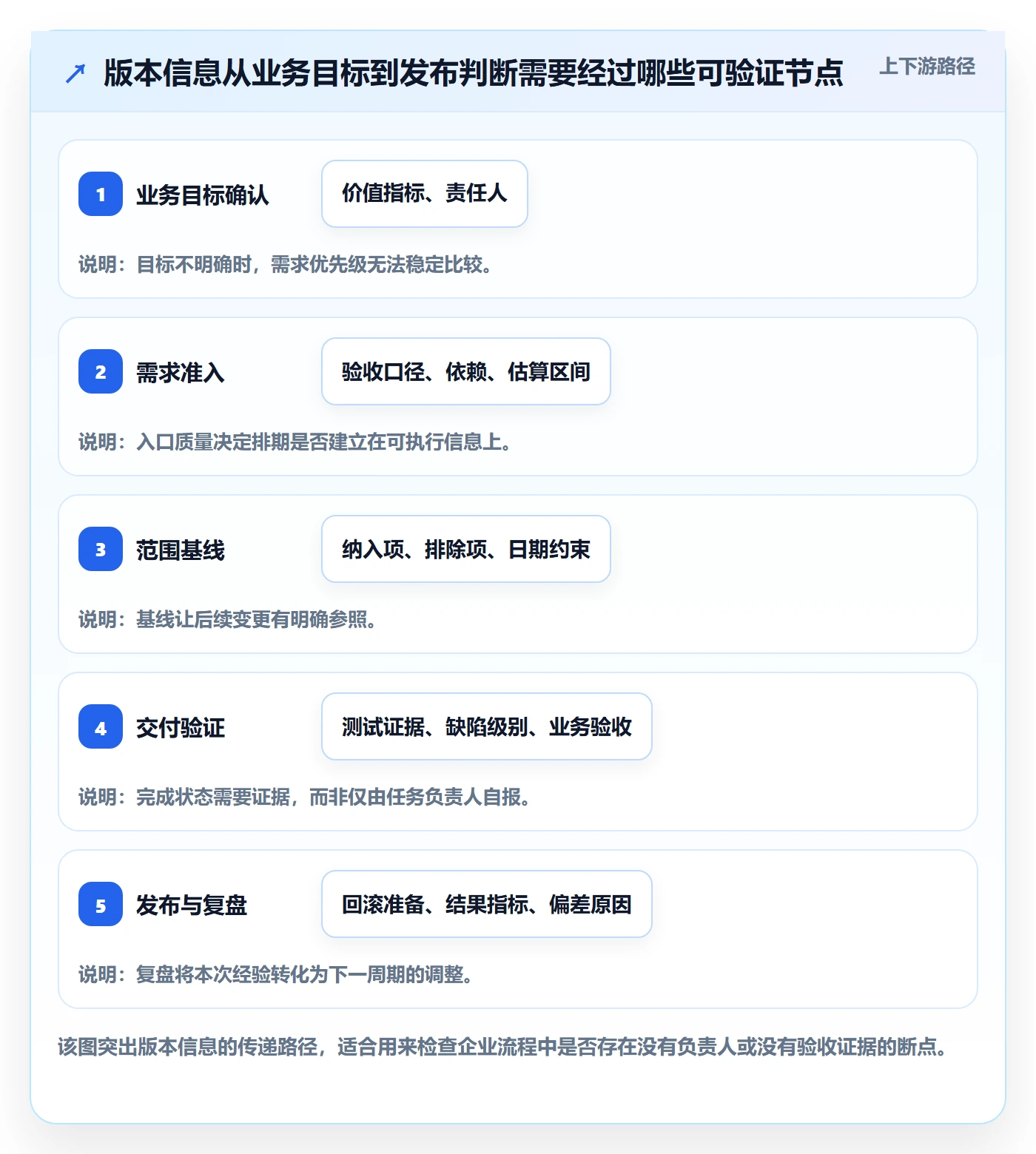 版本管理版本计划教程:企业管理者落地方案,避坑指南