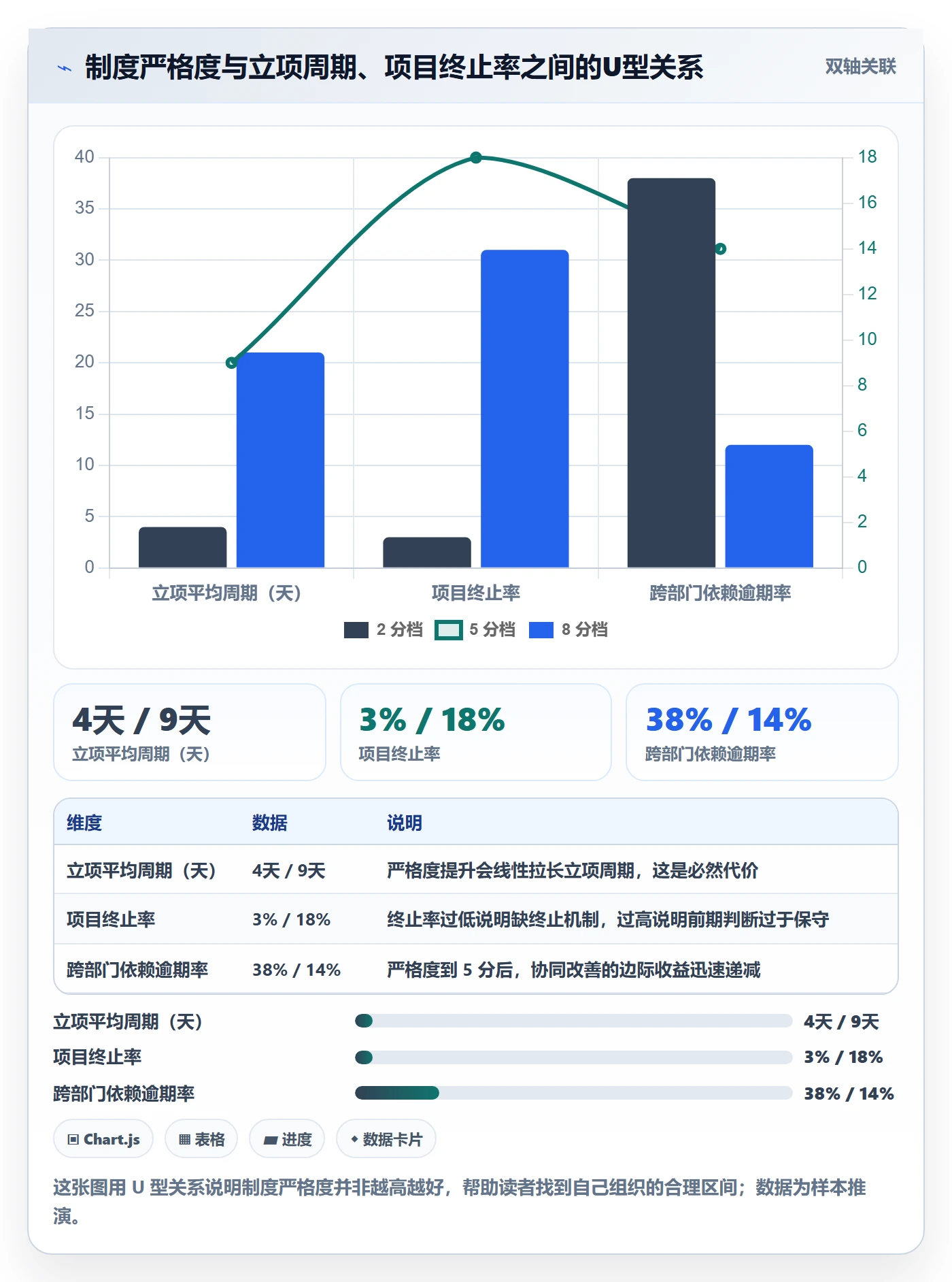 项目立项项目价值全流程：跨部门团队制度设计与一文讲清