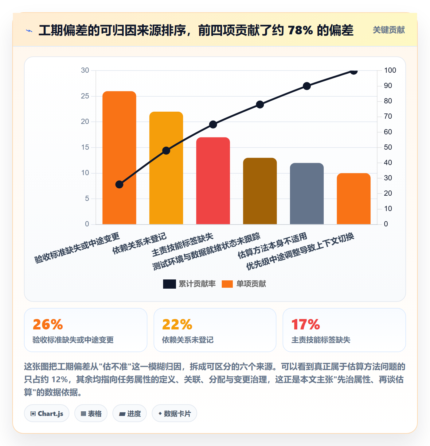 预计工期最佳实践：研发团队任务属性协同管理，常见问题