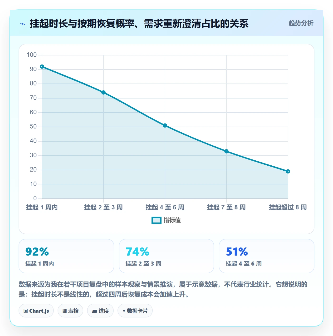 挂起管理方法大全:项目负责人任务执行入门指南落地清单