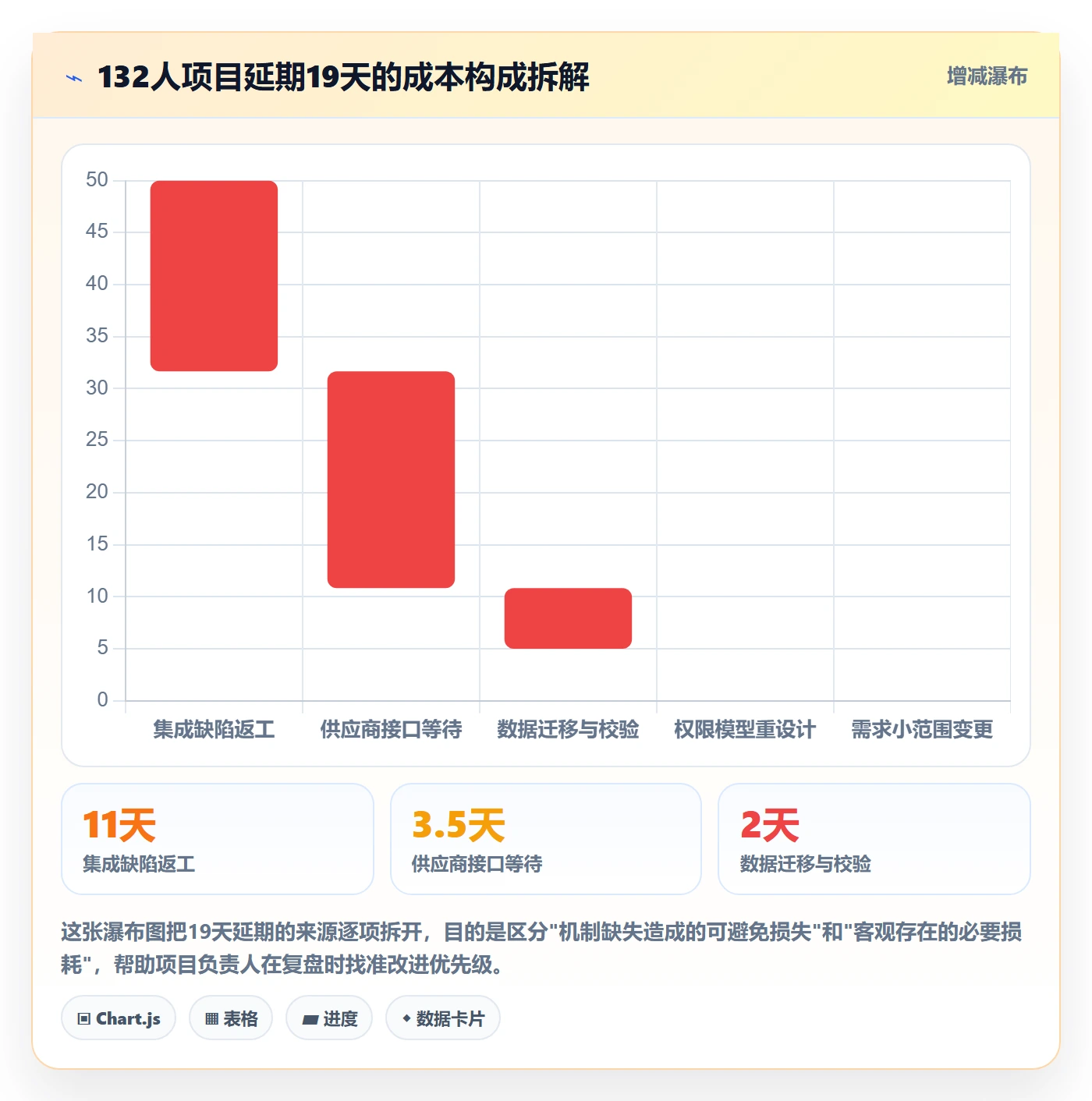 任务管理事项教程:项目负责人风险控制,避坑指南
