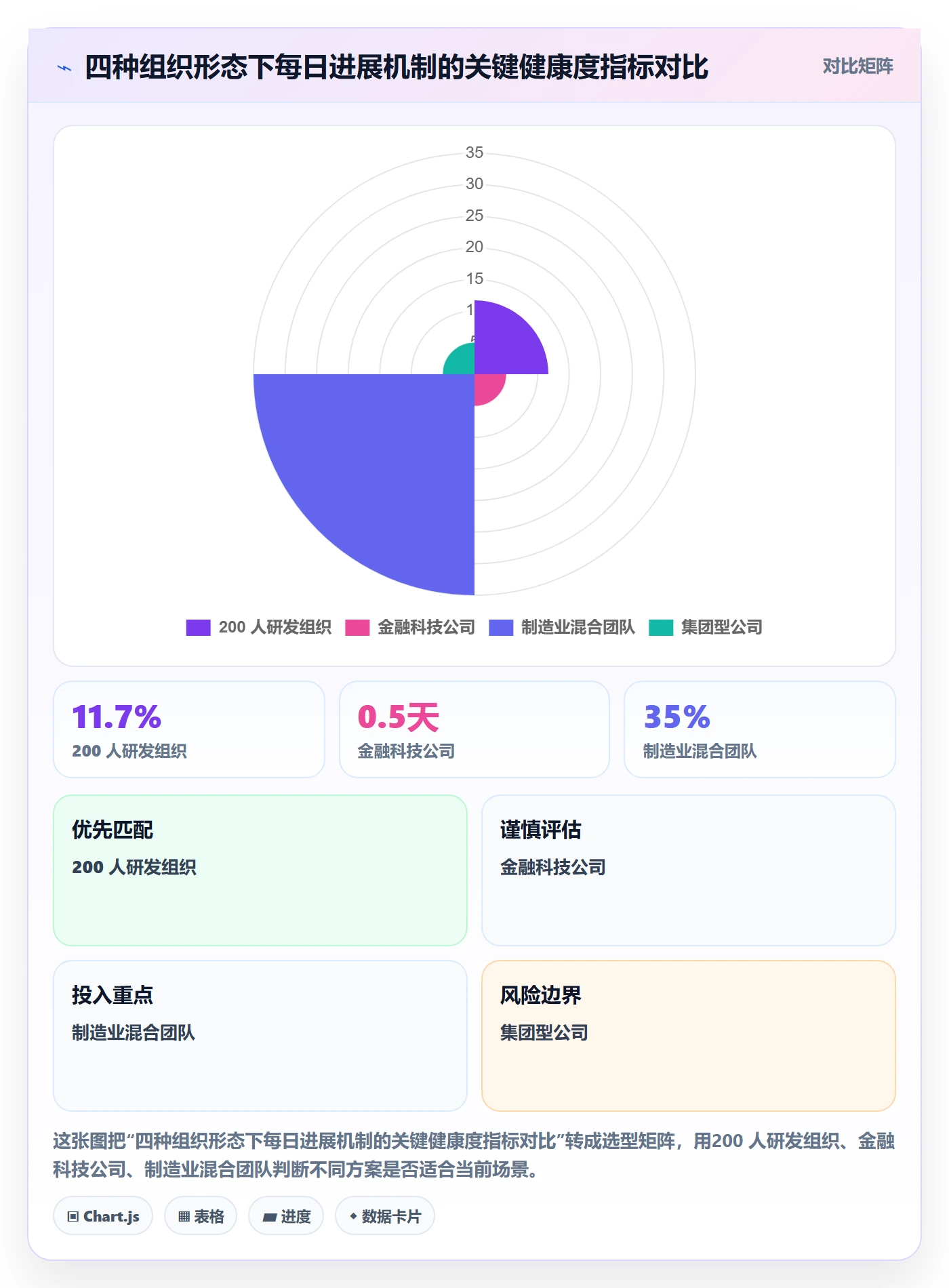 每日进展最佳实践：PMO进度跟踪协同管理，常见问题